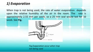 1) Evaporation
When trap is not being used, the rate of water evaporation depends
upon the relative humidity of the air in the room. The rate is
approximately 2.55 mm per week, so a 25 mm seal would last for 10
week. See Fig.
Fig.Evaporation occur when trap
not being used
 