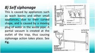 8) Self siphonage
This is caused by appliances such
as wash basins and other small
appliances, due to their curved
shape, and is caused by a moving
plug of water in the waste pipe. A
partial vacuum is created at the
outlet of the trap, thus causing
siphonage action takes place. See
Fig.
 