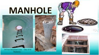34 Foot Structural Liner – One of 43
Manholes –
 