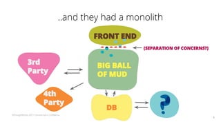 ©ThoughtWorks 2017 Commercial in Confidence
DB
3rd
Party
BIG BALL
OF MUD
(SEPARATION OF CONCERNS?)
FRONT END
4th
Party
..a...