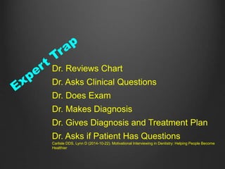 Dr. Reviews Chart
Dr. Asks Clinical Questions
Dr. Does Exam
Dr. Makes Diagnosis
Dr. Gives Diagnosis and Treatment Plan
Dr. Asks if Patient Has Questions
Carlisle DDS, Lynn D (2014-10-22). Motivational Interviewing in Dentistry: Helping People Become
Healthier
 