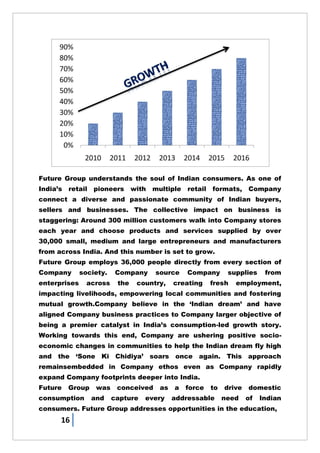 16
Future Group understands the soul of Indian consumers. As one of
India‘s retail pioneers with multiple retail formats, Company
connect a diverse and passionate community of Indian buyers,
sellers and businesses. The collective impact on business is
staggering: Around 300 million customers walk into Company stores
each year and choose products and services supplied by over
30,000 small, medium and large entrepreneurs and manufacturers
from across India. And this number is set to grow.
Future Group employs 36,000 people directly from every section of
Company society. Company source Company supplies from
enterprises across the country, creating fresh employment,
impacting livelihoods, empowering local communities and fostering
mutual growth.Company believe in the ‗Indian dream‘ and have
aligned Company business practices to Company larger objective of
being a premier catalyst in India‘s consumption-led growth story.
Working towards this end, Company are ushering positive socio-
economic changes in communities to help the Indian dream fly high
and the ‗Sone Ki Chidiya‘ soars once again. This approach
remainsembedded in Company ethos even as Company rapidly
expand Company footprints deeper into India.
Future Group was conceived as a force to drive domestic
consumption and capture every addressable need of Indian
consumers. Future Group addresses opportunities in the education,
 