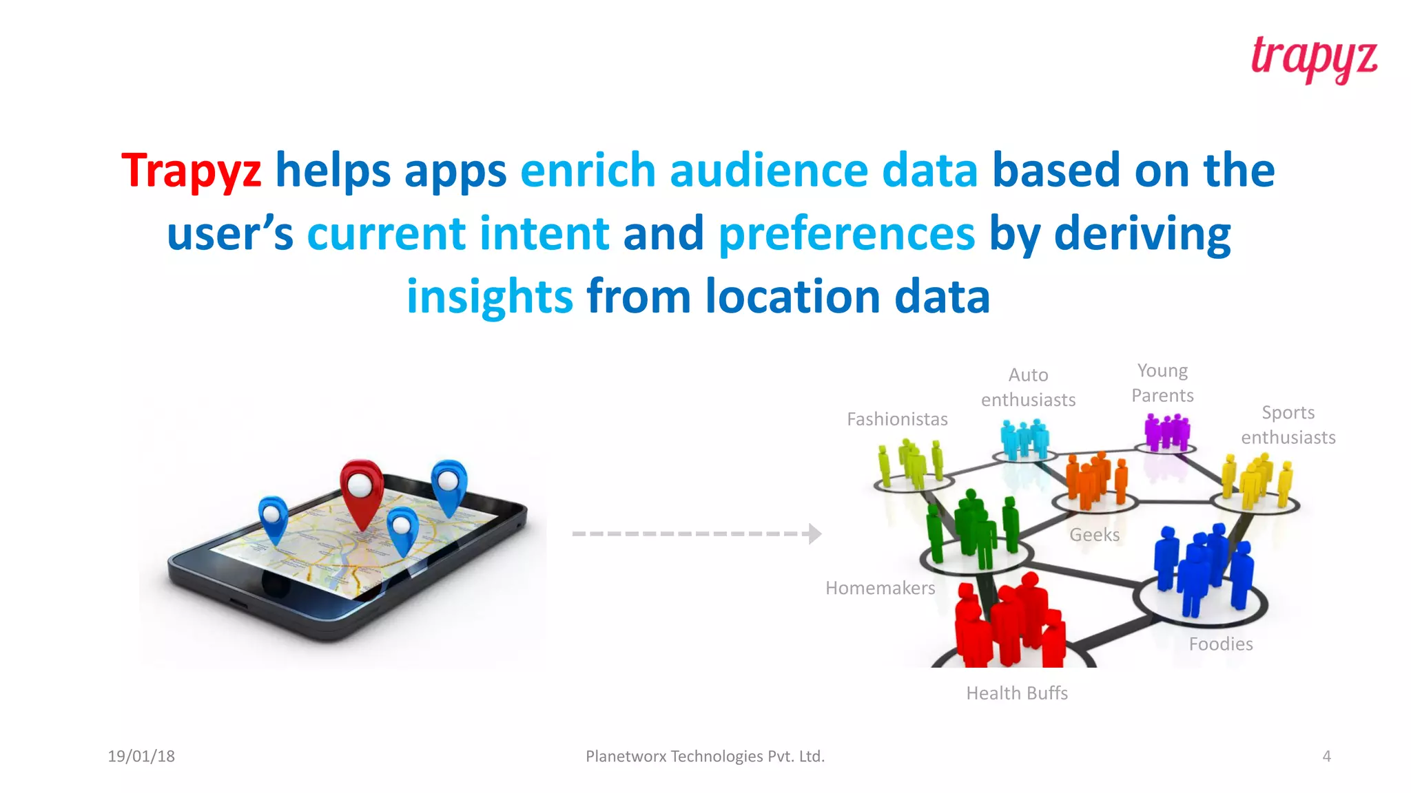 19/01/18 Planetworx	Technologies	Pvt.	Ltd. 4
Trapyz helps	apps	enrich	audience	data based	on	the	
user’s	current	intent	and	preferences by	deriving	
insights from	location	data
Fashionistas
Auto	
enthusiasts
Young	
Parents
Sports
enthusiasts
Foodies
Health	Buffs
Homemakers
Geeks
 