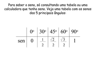 Para saber o seno, só consultando uma tabela ou uma calculadora que tenha seno. Veja uma tabela com os senos dos 5 principais ângulos: 1 3 2 2 2 1 2 0 sen 90 o 60 o 45 o 30 o 0 o 