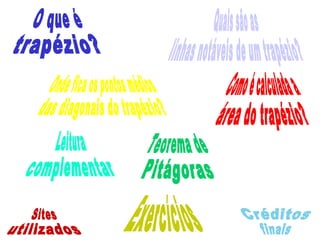 O que é  trapézio? Onde fica os pontos médios  das diagonais do trapézio? Quais são as linhas notáveis de um trapézio? Como é calculada a  área do trapézio? Sites utilizados Créditos finais Exercícios Teorema de Pitágoras Leitura complementar 