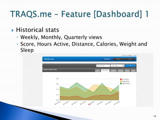 16TRAQS.me – Feature [Dashboard] 1Historical statsWeekly, Monthly, Quarterly viewsScore, Hours Active, Distance, Calories, Weight and Sleep