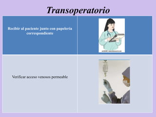 Transoperatorio
Recibir al paciente junto con papelería
            correspondiente




  Verificar acceso venosos permeable
 