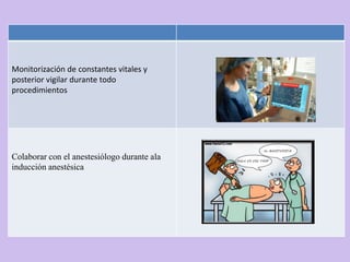 Monitorización de constantes vitales y
posterior vigilar durante todo
procedimientos




Colaborar con el anestesiólogo durante ala
inducción anestésica
 