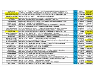 GUILLERMINA 14"3"- 29"1"- 41"4"- 53"3"- 65"4" (1000) 78"3"/ 94"1"// 108"3"/// EN SILLA COMODA Y EXCELENTE 12"1" J.ARAY I.MARTINEZ
HAYES BAY (USA) (APARATO)= 26"4"- 39"3"- 51"4" (800) 65"2"/ EN PELO SALIO AL TIRO Y COMODA AL FINAL 12"1" J.MONCADA H.CORREIA
HIGH CONTROL (USA) (2V) 17"2"- 31"2"- 43"4"- 56"1" (800) 68"3"/ 81"4"// 96"3"/// 113"2"//// EN SILLA DE - A + COMODO Y MUY BIEN 12"2" V.ESTRELLA I.MARTINEZ
HURACAN LUIS (2V) ( +GR ) 15"2"- 29"4"- 44- 57"2" (800) 71"1"/ 85/// 100/// EN PELO COMODO 13"2" H.MEDINA JC.De Abreu
I"M IN THE MOOD (USA) (APARATO)= 25"2"- 37"2"- 49"2" (800) 61"4"/ 75"3"// 90"4"/// EN PELO SALIO AL TIRO Y VOLANDO AL FINAL 12 J.MONCADA H.CORREIA
JOLGORIO 18"1"- 33"3"- 46"1" (600) 59"4"/ 73"2"// EN PELO CONTENIDO Y MUY BIEN 12"3" D.ACOSTA F.Parilli.Tota
JUAN ANDRES (APARATO)= 26- 38- 50"2" (800) 63"3"/ 77"4"// EN SILLA SE FUE DE MANOS EN EL BRINCO Y FENOMENAL AL FINAL 12"2" M.IBARRA D.GUEVARA
LA SUPER KAT 15- 29"1"- 43"1" (600) 57"3"/ EN PELO COMODA 14 J.LUGO R.LANZ
LUISACACERES 16"3"- 30"4"- 44"3"- 57"1" (800) 70"3"/ 84"3"// 100"2"/// EN SILLA COMODA Y MUY BIEN 12"3" J.LUGO CL.Uzcategui
LUNA DULCE 17"2"- 31"3"- 44 (600) 56/ 68"4"// 83"2"/// EN PELO CONTENIDA Y MUY BIEN 12"2" F.Puello.JR F.Parilli.Tota
MISS BLAUGRANA 16"1"- 27"3"- 39"3" (600) 51"2"/ 63"3"// 77"3"/// 93"4"//// EN PELO MOVIDA LOS 100 FINALES Y RESPONDIO 12 E.FLORES F.PETIT
MISS BUENA VISTA 14"1"- 26"4"- 39"3"- 51"3" (800) 65"4"/ 79// 95"2"/// EN SILLA MOVIDA Y RESPONDIO 12 W.Montero J.Romero.R
MITOLOGIA 15"3"- 29"2"- 42"1" (600) 55"3"/ 68"3"// 82"1"/// 98//// EN PELO COMODA Y MEJOR DESPUES DE LA RAYA 12"4" L.TOVAR R.GARCIA.M
MONEY CLEANER (2V) 15"3"- 27"2"- 39"4" (600) 53/ 66"2"// 81"2"/// EN PELO COMODA Y MUY BIEN 12"2" A.SISO E.GOMEZ
MONEY SPICY 13"2"- 25"2"- 37"2" (600) 50"2"/ 63// 77"3"/// EN PELO CONTENIDA POR CENTRO DE CANCHA 12 FRA.Velasquez I.MARTINEZ
MONEY WISE 14"3"- 28"1"- 42- 54"1" (800) 66"4"/ 80"1"// EN SILLA MOVIDA Y RESPONDIO 12"1" O.MEDINA I.MARTINEZ
MR. ESTRICTO ( 2V ) 18"3"- 32"3"- 46"1" (600) 61"3"/ 75"3"// 90"3"/// EN PELO CONTENIDO 13"3" E.FLORES F.PETIT
MR. KEATING (USA) (APARATO)= 26"1"- 38"1"- 50"1" (800) 62"1"/ 75"3"// 90"2"/// EN SILLA SALIO AL TIRO Y VOLANDO AL FINAL 12 W.VELIZ D.PIMENTEL
MY GOLODRINA MATE 16"2"- 30"2"- 44"2" (600) 62"2"/ EN PELO COMODA 14 W.Montero JC.De Abreu
NIKITIS (USA) ( 2V ) 18"2"- 34"3"- 49"2"- 62"4" (800) 75"3"/ 90"3"// 104"4"/// 119"3"//// EN PELO CONTENIDA 13"2" J.LUGO.JR CL.Uzcategui
NOQUEADOR 16"4"- 31"3"- 44"2" (600) 57"1"/ 70// 84"3"/// EN PELO COMODO 12"4" F.MARQUEZ F.Parilli.Tota
PETAREÑA ( 2V ) 13- 26"1"- 38"2" (600) 51"1"/ 65"4"// EN PELO COMODA 12"1" Y.DIAZ JG.Rodriguez
QUANTUM LEAP 25"1"- 37"3"- 49"4" (700) EN PELO MUY COMODO 12"1" L.TOVAR R.GARCIA.M
QUEEN LETY 18"4"- 31"3"- 45- 56"3"- 68"2" (1000) 81"2"/ 94"2"// 109"3"/// EN PELO COMODA Y FENOMENA 11"4" L.MENDOZA R.GARCIA.M
QUIRIQUIREÑO 16"3"- 30"1"- 42"4" (600) 55/ 68"3"// 84"2"/// 102"3"//// EN PELO COMODO 12"3" K.Perfecto JA.ROMERO
REINA CAIMAN 17"3"- 31"4"- 43"4"- 56"4" (800) 70"2"/ 85"2"// EN PELO COMODA 13 A.R.PEÑA R.LANZ
REINA DE COPAS 15"4"- 29- 41"1" (600) 53/ 65"2"// EN PELO ANIMADA Y RESPONDIO 12"1" G.A.Barrios F.Parilli.Tota
RENACER ( -GR ) (APARATO)= 26"3"- 39"2"- 52"3" (800) 67"1"/ 81"2"// EN SILLA SALIO AL TIRO Y COMODA AL FINAL 13"1" Y.COA F.PETIT
ROCKVILLE (USA) 15"1"- 27"1"- 38"4" (600) 51"1"/ 63"1"// 77/// EN PELO CONTENIDO Y MUY BIEN DESPUES DE LA RAYA 11"3" F.PUELLO CL.Uzcategui
ROMPEPARADIGMAS 16"3"- 30"3"- 44"2" (600) 57"2"/ 72"4"// EN PELO COMODA 13"4" J.PARRA R.GARCIA.M
ROSA NEGRA ( -GR+BB ) 15- 30"2"- 43"3"- 56"3"- 69"4" (1000) 83"4"/ 98"4"// EN PELO MUY COMODA 13"1" W.VELIZ R.GARCIA.M
SRA. CHAMP 17"3"- 33"3"- 48"2" (600) 63"2"/ 78// EN PELO MUY COMODA 14"4" R.TORRES J.Salvador
 
