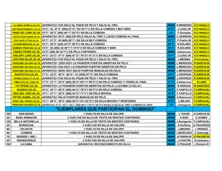 LA GRAN AURELIA (H) 2A (APARATO)= FUE SOLO AL PIQUE EN PELO Y SALIO AL TIRO ##### R.MENESES R.D"ANGELO
MEETMEINTHEMIDDLE (H) 2A 18"4"- 33- 47"3" (600) 61"4"/ 76// 93"1"/// EN SILLA COMODA Y MUY BIEN 14"3" J.LUGO.JR R.D"ANGELO
PASO DE LUNA (H) 2A 15"3"- 30"3" (400) 48"1"/ 63"3"// EN SILLA COMODA 15 Y.Gonzalez R.D"ANGELO
REVOLUTION QUEEN (H) 2A (APARATO)= 35"3" (400) EN PELO SALIO AL TIRO Y LUEGO COMODA AL FINAL ##### C.HERRERA R.D"ANGELO
STAY SAFE KITTEN (H) 2A 16"1"- 31"4"- 45 (600) 60"1"/ EN SILLA MUY COMODA 13"1" F.Puello.JR R.D"ANGELO
STORMYMEISTER (H) 2A 15"1"- 30"2" (400) 44"3"/ 59"4"// EN SILLA COMODA 15"1" R.SOLANO R.D"ANGELO
SUMMER PRINCESS (H) 2A 14"4"- 30 (400) 44/ 59"1"// 74"4"/// EN SILLA COMODA Y BIEN 15"1" R.SOLANO R.D"ANGELO
TANGO FEVER (H) 3A 14"3" (200) 28/ 42"1"// EN PELO CONTENIDO ##### G.Betancourt R.D"ANGELO
VIOLENT LOVE (H) 2A 18"3"- 33"2"- 47"3" (600) 61"2"/ 75"2"// 91"2"/// EN SILLA COMODA 14"1" J.LUGO.JR R.D"ANGELO
LIGHTING BLUE (H) 3A (APARATO)= FUE SOLO AL PIQUE EN PELO Y SALIO AL TIRO ##### J.MEDINA R.Fernandez
AWESOME SELENA (H) 2A (APARATO)= 1ERA.VEZ= LA PASARON PUERTAS ABIERTAS EN PELO ##### L.MENDOZA R.GARCIA.M
AWESOME SELENA (H) 2A (APARATO)= 2DA.VEZ= LA PASARON PUERTAS ABIERTAS EN PELO ##### L.MENDOZA R.GARCIA.M
AWESOME SELENA (H) 2A (APARATO)= 3ERA VEZ= SALIO PUERTAS MANUALES EN PELO ##### L.MENDOZA R.GARCIA.M
SHOCKTICS (H) 2A 17"2"- 32"4"- 46"3"- 60"4"- 74 (1000) 87"2"/ EN PELO COMODA 13"1" J.OROPEZA R.GARCIA.M
SPRING QUALITY (H) 2A (APARATO)= FUE SOLO AL PIQUE EN PELO Y SALIO AL TIRO ##### J.OROPEZA R.GARCIA.M
TIMELOTS (H) (USA) 2A 17"3"- 31"1"- 42"4" (600) 55"4"/ 69"1"// 86"3"/// EN PELO COMODO Y TRONO AL FINAL 11"3" G.Betancourt R.LANZ
YIYI SPEED (H) 3A (APARATO)= LO PASARON PUERTAS ABIERTAS EN PELO ( LLEVABA LA SILLA ) ##### R.ARRAGA W.SANCHEZ
GUASCA (H) 2A 18"4"- 34"1"- 48"3" (600) 64"4"/ 79"4"// 95"2"/// EN PELO COMODA 14"2" F.CASTILLO Y.CARVAJAL
ORA DEL VINO (H) 3A 14"1"- 27"1"- 40"4" (600) 54"2"/ 71"1"// EN PELO MOVIDA 13"3" F.CASTILLO Y.CARVAJAL
PETRA ISABEL (H) 2A (APARATO)= SALIO PUERTAS MANUALES EN PELO ##### G.Betancourt Y.CARVAJAL
PINKY DEL PRADO (H) 2A 14"1"- 26"4"- 39"2" (600) 52"4"/ 67// 83"2"/// EN SILLA MOVIDO Y RESPONDIO 12"3" L.MEJIAS Y.CARVAJAL
PRINCESS VALERIA (H) 2A (APARATO)= 27"2"- 40"1"- 53"1" (800) 66"1"/ 79"4"// 94"3"/// EN SILLA SALIO AL TIRO Y COMODO AL FINAL 13 J.Aranguren Y.CARVAJAL
"EJEMPLARES QUE PARTICIPAN EL DOMINGO"
10D AXIS MUNDI 1 VUELTA EN SILLA DE GALOPE ##### L.TOVAR R.GARCIA.M
5D BASE ARMADOR 2 VUELTAS EN SILLA DE TROTE EN SENTIDO CONTRARIO ##### A.SISO E.GOMEZ
12D BELLA ANTONELLA 1 VUELTA EN SILLA DE TROTE EN SENTIDO CONTRARIO ##### J.Aranguren Y.CARVAJAL
2D BORDEUAX 2 VUELTAS EN SILLA DE GALOPE ##### K.Perfecto A.TRAVERSA
9D CELESTIA 1 VUELTA EN SILLA DE GALOPE ##### J.MEDINA L.PERAZA
5D COSMOS 1 VUELTA EN SILLA DE TROTE EN SENTIDO CONTRARIO ##### J.MONCADA C.Dokmadji
7D GERSEB ( +BB ) 1 VUELTA EN SILLA DE GALOPE ##### A.PARRA.M D.PALENCIA
2D GRANDIOSSUS 2 VUELTAS EN SILLA DE GALOPE ##### J.CHACON R.Cartolano
10D LA DAMA (APARATO)= RECONOCIMIENTO EN SILLA ##### C.PIGUAVE J.Romero.R
 