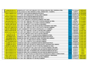 LAKSHMI AND ME (H) 3A (APARATO)= 26"1"- 38"2"- 50"3" (800) 64"4"/ 79"2"// EN SILLA SALIO AL TIRO Y MOVIDA AL FINAL 12"1" FEL.Velasquez Y.CARVAJAL
GRAN ESTEFANIA (H) 3A EN SILLA SALIO AL TIRO Y MOVIDA AL FINAL ( PERDIO POR - 1 CUERPO ) ##### C.BRITO Y.CARVAJAL
ABUELA AMANDA (H) 2A (APARATO)= SALIO PUERTAS MANUALES EN PELO ##### G.A.Barrios A.TRAVERSA
MAURA"S FOREVER (H) 3A (2V) 17"1"- 33"3"- 48"3" (600) 64/ 82"2"// EN SILLA MUY COMODA 15 F.MONTILLA A.TRAVERSA
ROSALBA YANKEE (H) 2A (APARATO)= SALIO PUERTAS MANUALES EN PELO ##### G.A.Barrios Albanys Gonzalez
GUANTANAMERA (H) 2A (APARATO)= SALIO PUERTAS MANUALES EN PELO ##### A.PARRA.M C.CACHAZO
FOREVER FELISA (H) 2A 15"2"- 31- 44"1" (600) 58"3"/ 75// EN PELO COMODA Y MUY BIEN 13"1" J.ARAY CL.Uzcategui
INDIA MANTUANA (H) 3A 14"4"- 27"4"- 40"1" (600) 54"1"/ 68"2"// 83"1"/// EN PELO MOVIDO AL FINAL 12"2" I.ESPINEL CL.Uzcategui
THE QUEEN SELEMAR (H) 2A 17"4"- 31"3"- 45"1" (600) 58"2"/ 71"2"/ /86"2"/// EN PELO COMODO 13"3" F.PUELLO CL.Uzcategui
WATER LADY (H) 2A 16"2"- 30"2"- 43 (600) 56"1"/ 70"4"// EN PELO CONTENIDO 12"3" L.MONTILLA CL.Uzcategui
LUNA SANTA (H) 2A (2V) 16"2"- 29"4"- 41"2" (600) 53"4"/ 67// 82"4"/// EN PELO CONTENIDO Y MUY BIEN 11"3" L.ALTUVE F.PARILLI
MISS FORTY NINER (H) 3A 13"2"- 26"2"- 39"1" (600) 51"3"/ 65"1"// 79"2"/// 93"4"//// EN PELO ANIMADA 12"4" W.Montero F.PARILLI
SUN OF TARA (H) 2A 19- 34"4"- 49 (600) 62"3"/ 75"4"// 89"3"/// EN PELO DE - A + Y COMODA 14"1" R.SOLANO F.PARILLI
BELLE CHLOE (H) 2A 16"2"- 30"3"- 44"1" (600) 59"1"/ 73// 88"1"/// EN PELO MUY COMODA 13"3" H.MEDINA F.Parilli.Tota
BROKEN OATH (H) (USA) 2A 14"2"- 28"2"- 42"4" (600) 57"1"/ 70"4"// 85"1"/// EN PELO COMODA 14"2" H.MEDINA F.Parilli.Tota
CALL ME KAREN (H) 2A (USA) 15"2"- 29- 42"3" (600) 55"2"/ 69"2"// 84"2"/// EN PELO MOVIDO 13"3" F.QUEVEDO F.Parilli.Tota
CINEASTA (H) 2A 18"1"- 33"3"- 47"1" (600) 61"3"/ 76// 92/// EN PELO ANIMADO AL FINAL 13"3" Fel.Velasquez F.Parilli.Tota
DOCOREÑA (H) 2A (APARATO)= 1ERA. VEZ= LO PASARON PUERTAS ABIERTAS EN PELO ##### A.PARRA.M F.Parilli.Tota
DOCOREÑA (H) 2A (APARATO)= 2DA. VEZ= FUE SOLO AL PIQUE Y RETRASO EN EL BRINCO ##### A.PARRA.M F.Parilli.Tota
HERMOSURA (H) 2A 15"3"- 30"3"- 44"1"- 57 (800) 70/ 84"2"// EN PELO COMODO 12"4" H.MEDINA F.Parilli.Tota
INTO THE MOON (H) 2A 21"1"- 34"1"- 47"3" (700) 61"4"/ 74"4"// EN PELO COMODO 13"2" M.IBARRA F.Parilli.Tota
SLAMMIN KAT (H) 2A (APARATO)= 1ERA. VEZ= LA PASARON PUERTAS ABIERTAS EN PELO ##### A.PARRA.M F.Parilli.Tota
SLAMMIN KAT (H) 2A (APARATO)= 2DA. VEZ= FUE SOLO AL PIQUE EN PELO Y RETRASO EN EL BRINCO ##### A.PARRA.M F.Parilli.Tota
SNOOKI (H) (USA) 2A 16"2"- 30"2"- 42"2" (600) 56"2"/ 70// 87"3"/// EN PELO ANIMADO AL FINAL 12 J.LUGO F.Parilli.Tota
YAHTZEE QUEEN (H) (USA) 2A 14"2"- 27"2"- 39"4" (600) 52"2"/ 66"1"// 80"2"/// 96"4"//// EN PELO ANIMADO Y MUY BIEN 12"2" M.IBARRA F.Parilli.Tota
MISS ELEGANCIA (H) 3A (APARATO)= 1ERA. VEZ= LA PASARON CON LAS PUERTAS ABIERTAS EN PELO ##### W.SILVA F.PETIT
MISS ELEGANCIA (H) 3A (APARATO)= 2DA. VEZ= LA PASARON CON LAS PUERTAS ABIERTAS EN PELO ##### W.SILVA F.PETIT
MISS ELEGANCIA (H) 3A (APARATO)= 3ERA. VEZ= LA PASARON CON LAS PUERTAS ABIERTAS EN PELO ##### W.SILVA F.PETIT
MISS ELEGANCIA (H) 3A (APARATO)= 4TA. VEZ= FUE SOLO AL PIQUE EN PELO, RETRASO EN EL BRINCO Y CARGO AFUERA ##### W.SILVA F.PETIT
BENDY"S BABE (H) 3A (2V) 15"4"- 28"3"- 41"2" (600) 53"4"/ 69"1"// 85"4"/// EN PELO MOVIDA Y RESPONDIO 12"4" A.PARRA.M I.MARTINEZ
GRAN SOFI (H) 2A (2V) 14"4"- 27"1"- 39"3" (600) 52"3"/ 66// 82"4"/// EN PELO ANIMADO 12"2" F.MONTILLA I.MARTINEZ
LA ACTRIZ (H) 4A (2V) 20"3"- 36"4"- 50"3" (600) 66/ 81"4"// EN PELO COMODA 13"4" Fel.Velasquez I.MARTINEZ
 