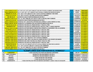 LIDO DI VENEZIA (H) 3A (2V) 16"1"- 30"2"- 44"1"- 57"2"- 69"4" (1000) 82"1"/ 95// 109"3"//// EN SILLA COMODA Y SIN HACERLE NADA 12"2" L.MEJIAS I.MARTINEZ
REINA PRIMAVERA (H) 3A 16"4"- 31- 44"2"- 58"1"- 70"1" (1000) 82"3"/ 99"3"// EN SILLA COMODA POR CENTRO DE CANCHA 12 J.ARAY I.MARTINEZ
WINNING (H) 3A (2V) 15"3"- 28"2"- 40"3" (600) 52"4"/ 65"1"// 80"2"/// EN PELO ANIMADA Y MUY BIEN 12"1" Fra.Velasquez I.MARTINEZ
YADDO CAT (H) 3A (2V) 13"2"- 26"4"- 40- 52"4"- 65 (1000) 79/ 95// EN PELO ANIMADO 12"1" J.Montezuma I.MARTINEZ
AMI AMI (H) 2A (APARATO)= SALIO PUERTAS MANUALES EN PELO ##### J.PARRA J.Salvador
ESNEIDER CLASSIC (H) 2A 16"3"- 31- 45"2" (600) 60/ 74"4"// 89"3"/// 106"1"/// EN PELO MUY COMODO 14"2" C.HERRERA JC.De Abreu
BASILICATA (H) 2A (2V) (APARATO)= SALIO PUERTAS MANUALES EN PELO ##### G.Betancourt JD.RIVAS
KAROLA PRINCESS (H) 3A (APARATO)= 30"1" (400) EN PELO RETRASO EN EL BRINCO Y LUEGO COMODO AL FINAL ##### A.PARRA.M R.Aleman.JR
REINA CRISTAL (H) 2A (APARATO)= LO PASARON CON LAS PUERTAS ABIERTAS EN SILLA ##### EDW.Jaramillo R.Cartolano
AFRICAN SILK (H) 2A (APARATO)= FUE SOLO AL PIQUE EN PELO Y SALIO AL TIRO ##### J.LUGO.JR R.D"ANGELO
ARZAKINA (H) 2A (APARATO)= FUE SOLO AL PIQUE EN PELO, SALIO AL TIRO Y CARGO ADENTRO ##### E.RONDON R.D"ANGELO
CARRIAGE TRADE (H) 3A (USA) (APARATO)= SE PUSO INDOCIL DENTRO DEL APARATO, LA SACARON Y SE LA LLEVARON ##### W.OCHOA R.D"ANGELO
GLAMORELLA (H) 2A (APARATO)= FUE SOLO AL PIQUE EN PELO Y SALIO AL TIRO ##### Y.Gonzalez R.D"ANGELO
IVANA VALENTINA (H) 2A (APARATO)= FUE SOLO AL PIQUE EN PELO Y SALIO AL TIRO ##### J.LUGO R.D"ANGELO
LA GRAN AURELIA (H) 2A (APARATO)= FUE SOLO AL PIQUE EN PELO Y SALIO AL TIRO ##### R.MENESES R.D"ANGELO
REVOLUTION QUEEN (H) 2A (APARATO)= FUE SOLO AL PIQUE EN PELO Y SALIO AL TIRO ##### F.Puello.JR R.D"ANGELO
STORMYMEISTER (H) 2A (APARATO)= FUE SOLO AL PIQUE EN PELO Y SALIO AL TIRO ##### F.Puello.JR R.D"ANGELO
TANGO FEVER (H) 3A 17"1"- 30"3"- 43"1" (600) 59"2"/ 76"4"// EN PELO ANIMADO 12"3" G.Betancourt R.D"ANGELO
VIOLENT LOVE (H) 2A (APARATO)= 1ERA. VEZ<= FUE SOLO AL PIQUE EN PELO Y SE LEVANTO DE MANOS ##### E.RONDON R.D"ANGELO
VIOLENT LOVE (H) 2A (APARATO)= 2DA. VEZ= FUE SOLO AL PIQUE Y SALIO AL TIRO ##### E.RONDON R.D"ANGELO
AWESOME SELENA (H) 2A (APARATO)= FUE SOLO AL PIQUE EN PELO Y SALIO AL TIRO ##### L.MENDOZA R.GARCIA.M
SHOCKTICS (H) 2A 14"3"- 27"3"- 40"2"- 53"3" (800) 68"2"/ 82"2"// 97"3"/// EN SILLA COMODA Y MUY BIEN TODO EL EJERCICIO 13"1" J.LUGO R.GARCIA.M
ADDI (USA) (H) 2A 17"1"- 33"3"- 49- 64"2" (800) 82"1"/ EN SILLA DE CARRERON 15"2" W.GARCIA Y.CARVAJAL
ORA DEL VINO (H) 3A 18"1"- 33- 47"4" (600) 63"2"/ 81// 96"2"/// EN PELO COMODA 14"4" A.Astudillo Y.CARVAJAL
PETRA ISABEL (H) 2A (APARATO)= SALIO PUERTAS MANUALES EN PELO ##### G.Betancourt Y.CARVAJAL
"EJEMPLARES QUE PARTICIPAN EL DOMINGO"
7D ALMENDRON 1 VUELTA EN PELO DE TROTE EN SENTIDO CONTRARIO ##### L.MEJIAS L.PERAZA
8D AMOR PROHIBIDO (APARATO)= RECONOCIMIENTO EN PELO ##### Fra.Velasquez H.Garcia.JR
3D APTITUD (APARATO)= RECONOCIMIENTO EN PELO ##### R.ROMERO J.SANCHEZ
1D ARREBOL 2 VUELTAS EN SILLA DE GALOPE ##### EDW.Jaramillo R.Cartolano
9D CARDANO 2 VUELTAS EN SILLA DE GALOPE ##### C.PIGUAVE JD.RIVAS
7D CONGRUENTE 1 VUELTA EN PELO DE TROTE EN SENTIDO CONTRARIO Y LUEGO 1 VUELTA DE GALOPE ##### G.A.Barrios A.TRAVERSA
 