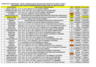 (EJERCICIOS LA RINCONADA) FECHA= VIERNES 27 DE AGOSTO DEL 2021 (ESTADO DE LA PISTA= LIGERA )
DIVISION DE TOMATIEMPOS OFICIALES INH/ LA RINCONADA
EJEMPLARES PARCIALES Y COMENTARIOS RM JINETES ENTRENADORES
ABUELO YEYE (2V) 17"1"- 32- 45"4" (600) 59"4"/ 74"3"// E/P MUY COMODO 13"4" J.Balliache C.Regalado.S
AFRODITA DE PADUA 14"4"- 27"3"- 39"4"- 52"1"- 64"2" (1000) 76"4"/ 90"3"// E/S MUY BIEN 12"1" J.DIAZ R.Garcia.M
ALBA MARINA (2V) 15"2"- 28"3"- 41"1" (600) 53"4"/ 68// E/P COMODA Y MEJORANDO 12"3" K.ZONETT A.ABREU
ALTANERA 32- 45- 58- 69"3" (1000) 82"3"/ 97// E/P VOLANDO AL FINAL 11"3" K.NATERA F.PARILLI
AMERICAN WHITE+GR GALOPO DOS VUELTAS TENDIDAS POR CENTRO DE CANCHA MUY BIEN EN SILLA #### O.RIVAS R.Garcia.M
ANARITA SPIRIT GALOPO DOS VUELTAS SUAVES POR CENTRO DE CANCHA EN PELO *C.C.CR.3PB-MI.RM* #### P.J.LOPEZ R.Garcia.M
ANGELIQUE (2V) 41"3"- 55- 67"1" (1000) 81/ 95"2"// E/P MUY COMODA 12"1" J.RENGIFO D.Fernandez
ARENADO GALOPO DOS VUELTAS SUAVES POR CENTRO DE CANCHA EN PELO #### M.VEGAS R.Garcia.M
ATOMICA (2V) 14- 25"3"- 37"4" (600) 50"3"/ 65// E/P MUY BIEN POR CENTRO DE CANCHA 12"1" K.BRICEÑO A.TRAVERSA
AVANZADORA 16"4"- 31"3"- 44"2"- 58"1"- 70"3" (1000) 83"4"/ 98"1"// E/P MUY BIEN TODO EL EJERCICIO 12"2" J.ARAY F.Parilli.Tota
AZUCARADO (APARATO)= 14"2"- 27"2" (400) 42"3"/ 57// (800) E/P SALIO AL TIRO Y CARGO ADENTRO EN EL BRINCO 13 I.RUIZ F.ESCOBAR
BABY JOSE 15"4"- 30"2"- 43"2"- 56"3"- 69"4"- 82"2" (1200) 96/ 110"3"// E/S ANIMADO Y MUY BIEN 12"3" L.TOVAR R.CALDEIRA
BATTESSH (2V) 17- 31"1"- 44"3"- 57"2"- 69"2" (1000) 82"2"/ 96// E/P MUY COMODO Y EXTRAORDINARIO 12 W.VASQUEZ F.PARILLI
BLACK BEAUTY-BB 16"1"- 30"2"- 43- 56"2"- 69"2" (1000) 82"4"/ 97// 113/// E/P MUY COMODA Y BIEN 13 K.ZONETT C.Regalado.S
BRAVUCON 15"3"- 28"1"- 41"3" (600) 53"4"/ 67"4"// 84"4"/// E/P BUENA ACCION AL FINAL 13"2" G.A.Barrios F.Parilli.Tota
CAMUFLADO 15"1"- 27"3"- 39"4" (600) 51"4"/ 64"3"// 78"3"/// E/P MUY CONTENIDO Y FENOMENO 12"1" A.CHIRINOS F.Parilli.Tota
CANTABRIA 13"2"- 26"1"- 38"2" (600) 51"3"/ 64"3"// E/P COMODA 12"1" J.L.PEREZ F.Parilli.Tota
CASTIZO 14"4"- 27"3"- 39"4"- 51"4"- 64"3" (1000) 79"2"/ 96// E/P ANIMADO 12"4" G.A.Barrios F.Parilli.Tota
CATIRE PEDRO (2V) 15"4"- 29"2"- 42"2"- 55- 67"4" (1000) 80"4"/ 95"2"// E/P SUPER BIEN POR EL RIEL 12"4" J.G.Hernandez L.PERAZA
CATLEYA 33"4"- 48- 61"1"- 72"3" (1000) 86"3"/ 100"4"// E/P MOVIDA Y FUSTIGADA 11"2" J.MEDINA F.Parilli.Tota
CHASER (2V) 17- 32- 46 (600) 60/ 76"2"// E/P PASEANDO LA CANCHA 14 C.J.Castillo L.PERAZA
CHEETAH 26"2"- 38"2" (600) 50"2"/ 64"2"// E/P ANIMADA Y RESPONDIO 12 J.Coscorrosa R.Santamaria
COCOROTE 15"1"- 28"1"- 40 (600) 53"1"/ 65"1"// 79"3"/// E/S MOVIDO DESPUES DE LA RAYA Y RESPONDIO 11"4" F.QUEVEDO F.Parilli.Tota
COMPADRE CHUS 20"1"- 36"1"- 51"1"- 64"3"- 77"3" (1000) 91"2"/ 105"2"// 120/// E/P DE CARRERON Y CONTENIDO 13 F.Gonzalez.JR F.Parilli.Tota
COMPETENTE 16"1"- 30"1"- 44 (600) 58/ 71"2"// 88/// E/P MUY COMODO 13"4" W.RENGIFO F.Parilli.Tota
CRACKSTAR (2V) 18"4"- 31"2"- 44"4"- 58"2"- 70"2" (1000) 83/ 96// E/P COMODO Y SUPER BIEN 12 J.ARAY F.PARILLI
CRAZY GO (2V) 16"1"- 30"2"- 43"4"- 56"3" (800) E/P CONTENIDA Y MUY BIEN *RECTA DE ENFRENTE* 12"4" A.GIRON Eze.Gonsalez
CURTANA+GR 13- 26"2"- 38"1" (600) 50"4"/ 64"3"// E/P MUY VELOZ 11"4" J.Moncada HJ.Valderrey
DARK PHOENIX (2V) 17"1"- 32"2"- 46"3"- 60"2"- 73"4" (1000) 88/ 103"1"// E/P ANIMADA Y FUSTIGADA 13"2" J.ARAY N.GARCIA
DIANA DE GALES 15"4"- 28"1"- 41"1"- 53"1"- 66 (1000) 78"3"/ 91"4"// 106"4"/// E/P SUPER BIEN 12"4" F.QUEVEDO F.PARILLI
DIOSA QUEEN (3V) 14"2"- 26"3"- 39- 51"4" (800) 64"2"/ 77"4"// 91"4"/// E/S COMODA Y MUY BIEN 12"4" C.G.LUGO Y.CARVAJAL
EL GRAN ROCKY 18"1"- 31"4"- 45"2"- 57"3"- 69"3" (1000) 82"2"/ 96// E/P DE - A + Y FENOMENO 12 J.DIAZ R.Garcia.M
ELIZAMAR DEL VALLE+GR-BB (APARATO)= 24"1"- 36"3"- 49"1" (800) 62"4"/ 77"4"// E/S SALIO AL TIRO VELOZ Y MUY BIEN 12"3" Y.CAGUADO Y.CARVAJAL
 