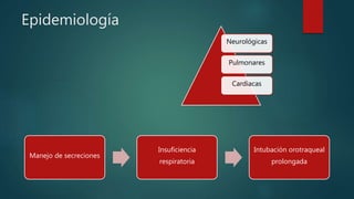 Epidemiología
Manejo de secreciones
Insuficiencia
respiratoria
Intubación orotraqueal
prolongada
Neurológicas
Pulmonares
Cardiacas
 