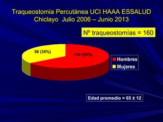 Traqueostomia Percutánea UCI HAAA ESSALUDTraqueostomia Percutánea UCI HAAA ESSALUD
Chiclayo Julio 2006 – Junio 2013Chiclayo Julio 2006 – Junio 2013
Hombres
Mujeres
104 (65%)
56 (35%)
Edad promedio = 65 ± 12
Nº traqueostomías = 160
 