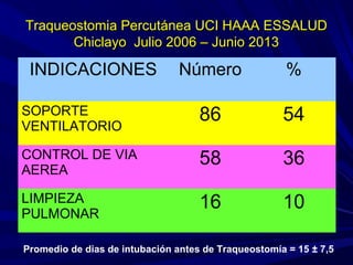 Traqueostomia Percutánea UCI HAAA ESSALUDTraqueostomia Percutánea UCI HAAA ESSALUD
Chiclayo Julio 2006 – Junio 2013Chiclayo Julio 2006 – Junio 2013
INDICACIONES Número %
SOPORTE
VENTILATORIO
86 54
CONTROL DE VIA
AEREA
58 36
LIMPIEZA
PULMONAR
16 10
Promedio de dias de intubación antes de Traqueostomía = 15 ± 7,5
 