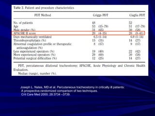 Joseph L. Nates, MD et al. Percutaneous tracheostomy in critically ill patients:
A prospective,randomized comparison of two techniques.
Crit Care Med 2000; 28:3734 –3739.
 