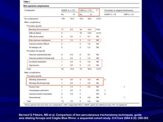 Bernard G Fikkers, MD et al. Comparison of two percutaneous tracheostomy techniques, guide
wire dilating forceps and Ciaglia Blue Rhino: a sequential cohort study. Crit Care 2004 8 (5) :299-305
 