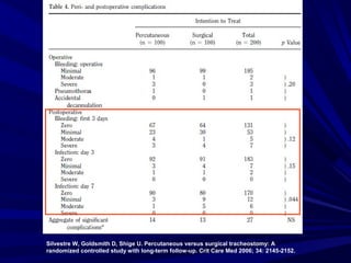 Silvestre W, Goldsmith D, Shige U. Percutaneous versus surgical tracheostomy: A
randomized controlled study with long-term follow-up. Crit Care Med 2006; 34: 2145-2152.
 