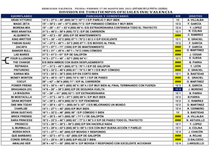 EJERCICIOS VALENCIA FECHA= VIERNES 17 DE AGOSTO DEL 2021 (ESTADO DE LA PISTA= LIGERA)
DIVISION DE TOMATIEMPOS OFICIALES INH/ VALENCIA
EJEMPLARES PARCIALES Y COMENTARIOS RM JINETES
GRAN VITTORIO 14”3 – 27”4 – 40” (600) 54”1 / 67”1 // E/P PAREJO Y MUY BIEN 13´ A. VILLALBA
MAGIC ZETA 15” – 30”2 – 44” – 57”2 (800) 71”2 / E/P PARANDO CÓMODA Y MUY BIEN 13´2 F. GARCÍA
MORENA MÍA 15” – 28” – 41” – 53”4 (800) 66”4 / E/S EXTRAORDINARIA CONTENIDA TODO EL TRAYECTO 12´4 Y. LOPEZ
MISS ARANTXA 31”3 – 46”2 – 59”4 (800) 73”2 / E/P DE CARRERÓN 13´1 R. COLINA
ALQUIMISTA 29” – 42”2 – 55” (800) E/P DE MANTENIMIENTO #### C. RAMIREZ
KING WRITTER 15”1 – 30” – 43”2 (600) 57”1 / 70”2 // 83´2 /// E/P EXCELENTE 13´1 E. GRACIEL
FABIAN ISAAC 14” – 27”2 – 40”1 – 53”3 (800) 67”1 / E/S MOVIDO AL FINAL 13´2 F. GARCÍA
ZACAPA 31”1 – 57”1 – 71” (1000) E/P DE MANTENIMIENTO #### F. GARCÍA
BANKER BULL 15”2 – 31” – 45”4 – 60”1 – 74”2 (1000) CÓMODO #### O. MARTINEZ
LAS MARES 31”3 – 41”3 – 61” E/P DE GALOPÓN #### J. CESAR
FOUR ILLUSIONS 14”3 – 27”1 – 40” – 52”1 (800) 64”4 / 12´1 E. OJEDA
THE CHANGE E/S BIEN AMBOS CON BUEN DESPLAZAMIENTO #### B. PARRA
REFINADA 17” – 31”2 – 45”1 (600) 57”3 / 70”1 // E/P DE GALOPON #### Y. LEÓN
PINTURERO 16”2 – 32”2 – 46”4 (600) 61” / 74”3 // 88”1 // E/S MUY CÓMODO #### E. GRACIEL
KARINA MÍA 13”2 – 26”2 – 38”3 (600) E/P EN CORTO BIEN 12´1 S. BASTIDAS
MONEY MONTON 32”4 – 46”4 – 61”1 (800) 74”4 / 88”1 // E/P DE PASEO #### E. GRACIEL
COCUY 29” – 42” – 56”4 (800) 71” / E/P AL CARRERÓN #### O. MARTINEZ
POWER FRIEND 16”3 – 30”4 – 44”1 (600) 56”4 / 69”4 // E/P MUY BIEN AL FINAL TERMINANDO CON FUERZA 12´3 E. GARCÍA
BRAGANZA (2V) 14”8 – 28” – 39”3 (600) E/P DE SEGUNDA VUELTA 11´3 J. MORENO
LA MAQUINA 15” – 29” – 41” (600) 53”1 / E/P EXTRAORDINARIA 12´1 B. PARRA
MI MOSTACILLA 17” – 31”2 – 44”3 – 57”1 (800) 69”4 / E/P MUY BIEN 12´3 B.PARRA
GRAN MOTHER 14” – 28”2 – 40”4 (600) 53”2 / E/P FENOMENA 12´2 C. RAMIREZ
ONE WIN TODAY 15” – 28”4 – 42”1 – (600) 54”3 / 67” // E/S MEJORANDO UN MUNDO 12´2 O. MARTINEZ
CHARLIZE 14”1 – 27”1 – 40” (600) E/P MUY BIEN 12´4 R. CERMEÑO
GRAN GUSTAVO 16”1 – 32”2 – 46” (600) 59” / E/P CÓMODO Y BIEN 13´ S. BASTIDAS
BRICK FRIENDS 15” – 30”2 – 44”1 (600) 58” / 71”1 // DE GALOPÓN #### A. VILLALBA
SARA PRINCESS 16”3 – 33”3 – 48”1 (600) 63” / 77”2 // 90”3 /// E/P DE PASEO TODO EL TRAYECTO #### N. ASTUDILLO
PROSECO 13”2 – 26”1 – 38”2 – 50”3 (800) E/P SIN HACERLE NADA 12´1 Y. LOPEZ
IL MURMULLO 14”3 – 28”4 – 42”3 (600) 56”3 / 69”3 // E/S CON MUY BUENA ACCIÓN Y PAREJO 13´1 A. COLINA
BOSSA NOVA 13”1 – 27”1 – 40” (600) E/P MOVIDO Y RESPONDIO 12´4 J. CHACÓN
QUE BARBARO 16” – 32”3 – 47”3 – 62” (800) E/P DE GALOPÓN #### A. ROJAS
CONDE SIRUELA 13”1 – 25”4 – 39”3 (600) E/P VELOZ Y BIEN #### O.SALCEDO
AMALIAS HER 28”4 – 42”1 – 55” (800) 69”4 / E/P MOVIDA Y RESPONDIÓ CON EXCELENTE ACCIONAR 12´4 J.ARGUELLO
 