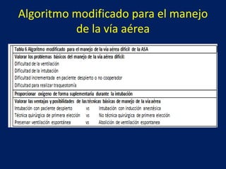 Algoritmo modificado para el manejo
          de la vía aérea
 