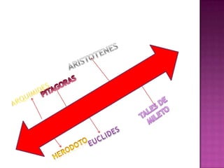 ARISTOTENESPITAGORASARQUIMIDESTALES DE MILETOEUCLIDESHERODOTO
