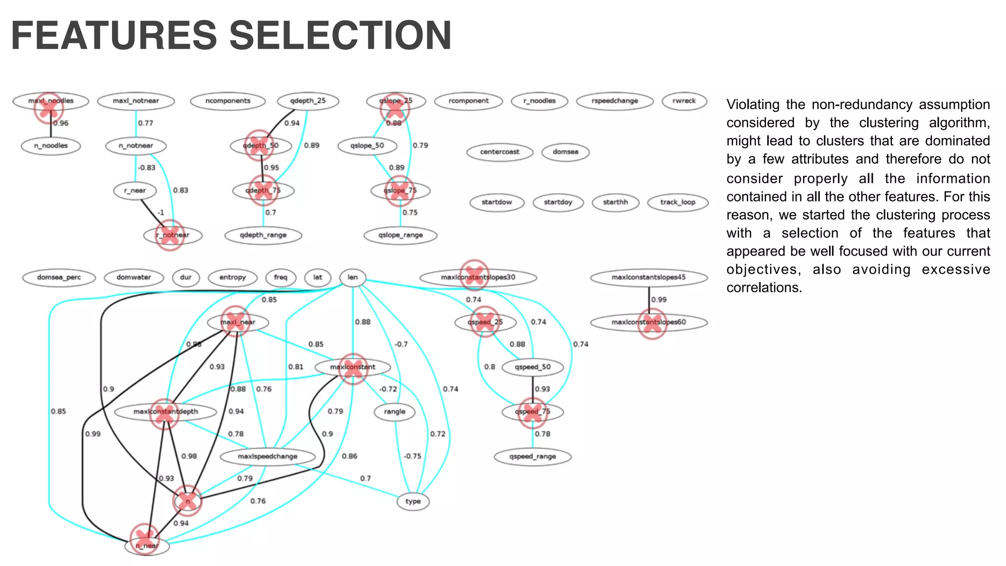 FEATURES SELECTION
Violating the non-redundancy assumption
considered by the clustering algorithm,
might lead to clusters that are dominated
by a few attributes and therefore do not
consider properly all the information
contained in all the other features. For this
reason, we started the clustering process
with a selection of the features that
appeared be well focused with our current
objectives, also avoiding excessive
correlations.
 