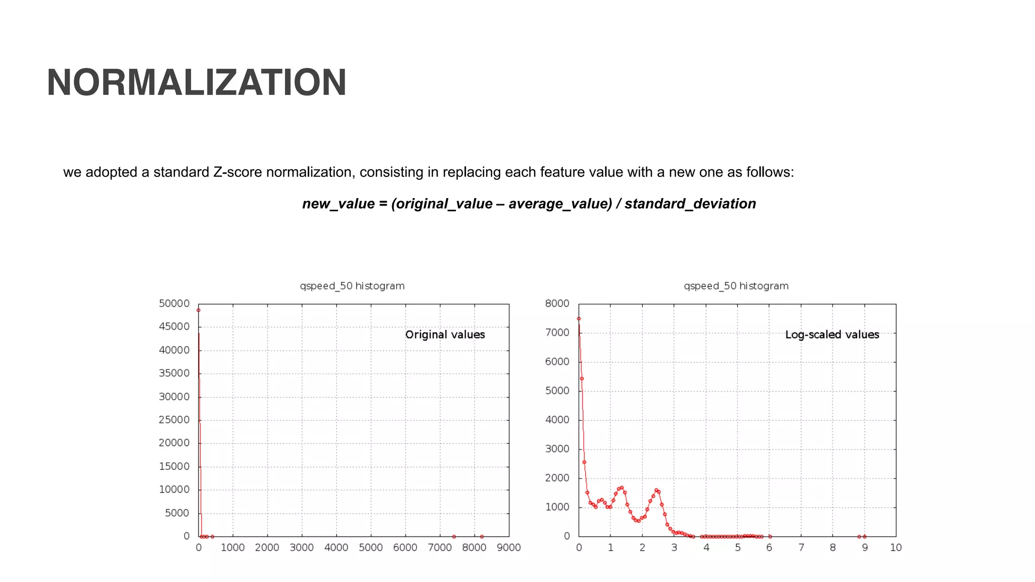NORMALIZATION
we adopted a standard Z-score normalization, consisting in replacing each feature value with a new one as follows: 
new_value = (original_value – average_value) / standard_deviation
 