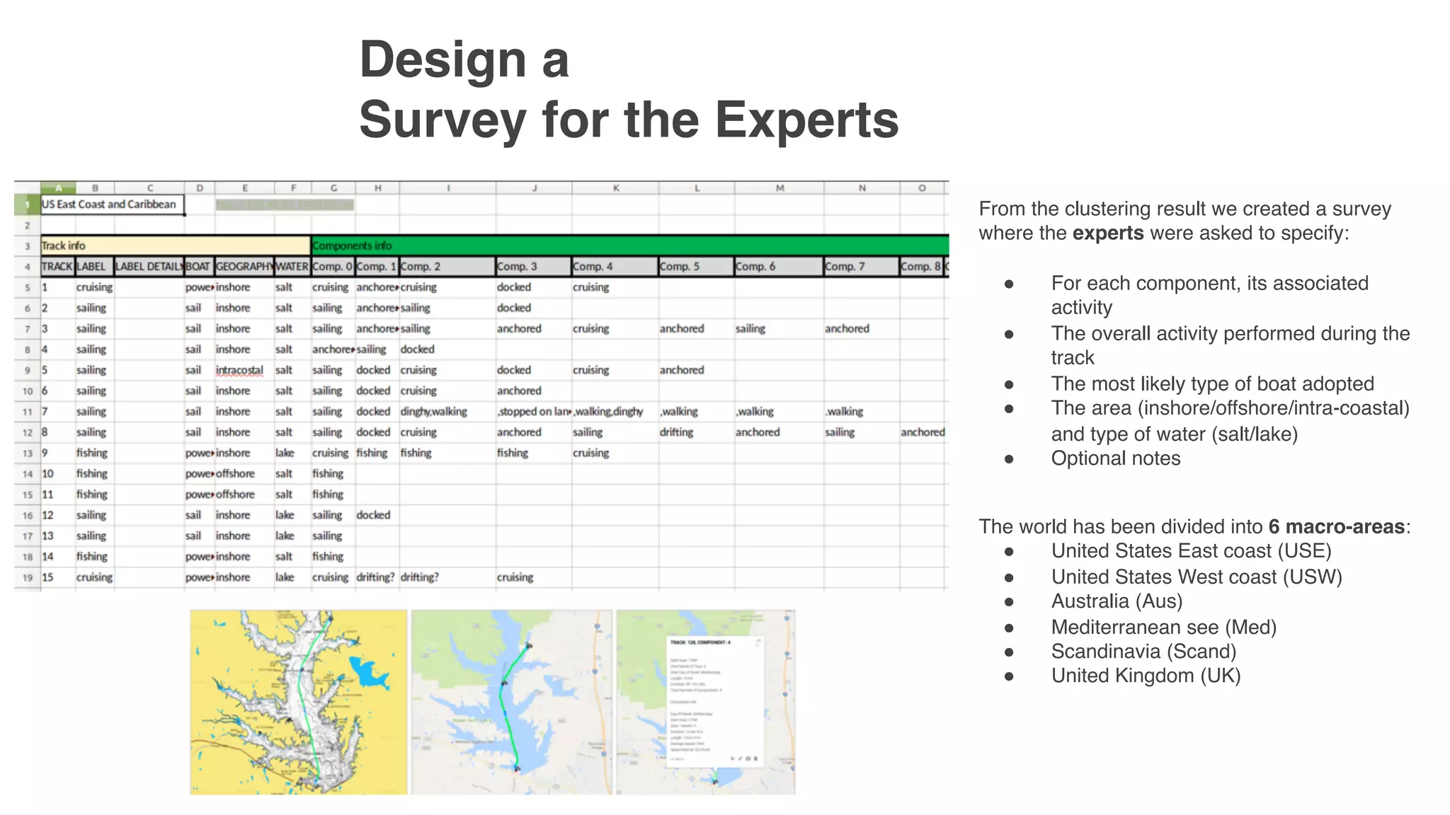 Design a  
Survey for the Experts
From the clustering result we created a survey
where the experts were asked to specify: 
" For each component, its associated
activity
" The overall activity performed during the
track
" The most likely type of boat adopted
" The area (inshore/offshore/intra-coastal)
and type of water (salt/lake)
" Optional notes
The world has been divided into 6 macro-areas:
" United States East coast (USE)
" United States West coast (USW)
" Australia (Aus)
" Mediterranean see (Med)
" Scandinavia (Scand)
" United Kingdom (UK)
 