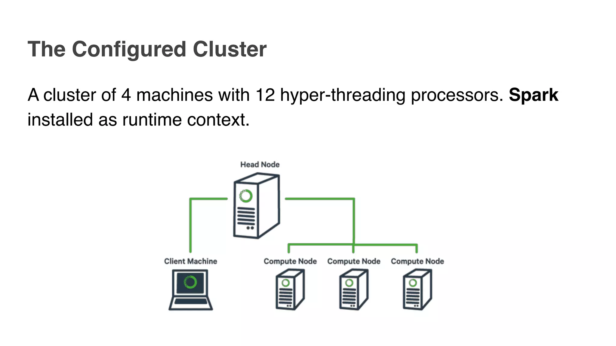 The Configured Cluster
A cluster of 4 machines with 12 hyper-threading processors. Spark
installed as runtime context.
 