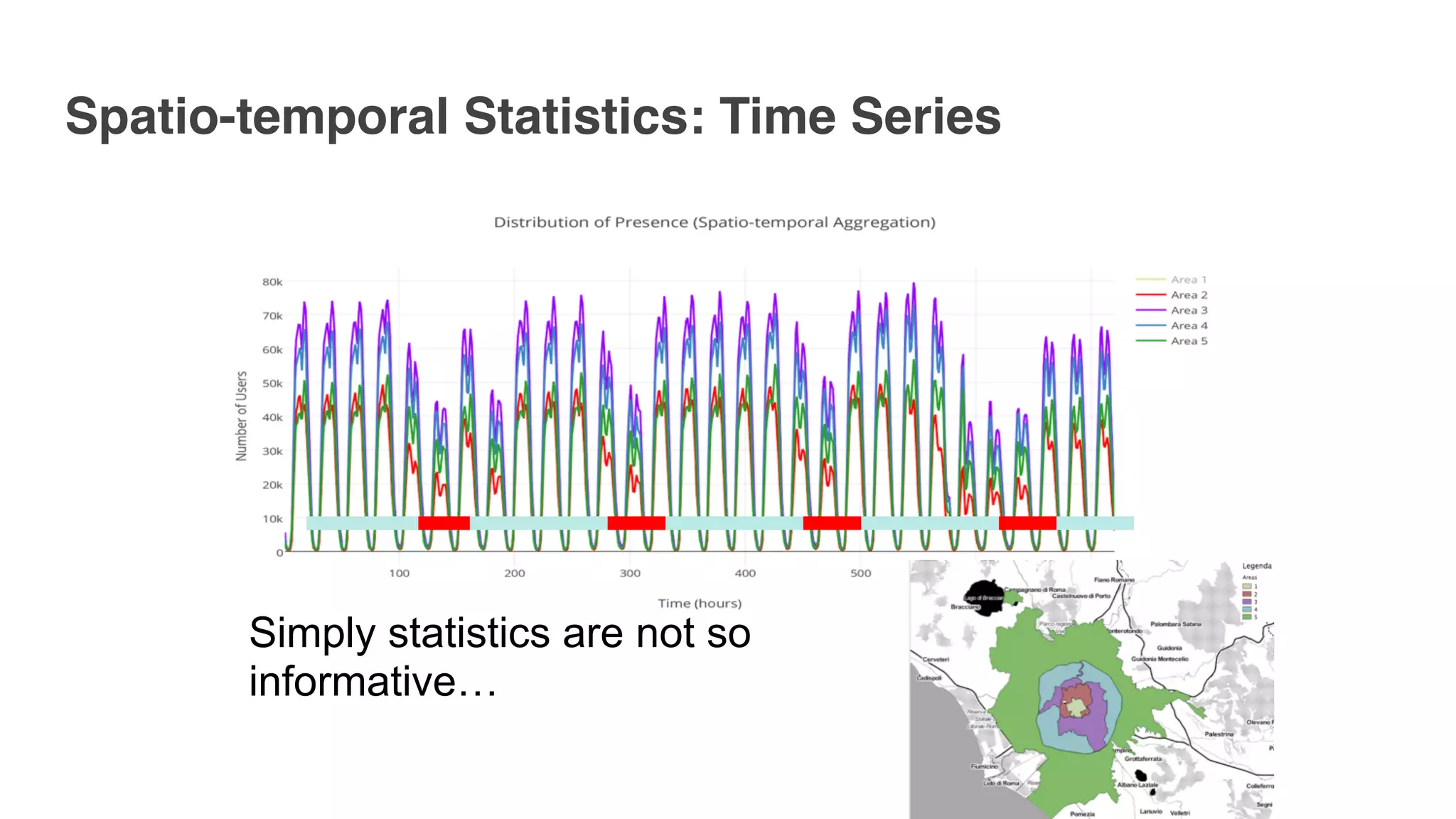 Spatio-temporal Statistics: Time Series
Simply statistics are not so
informative…
 