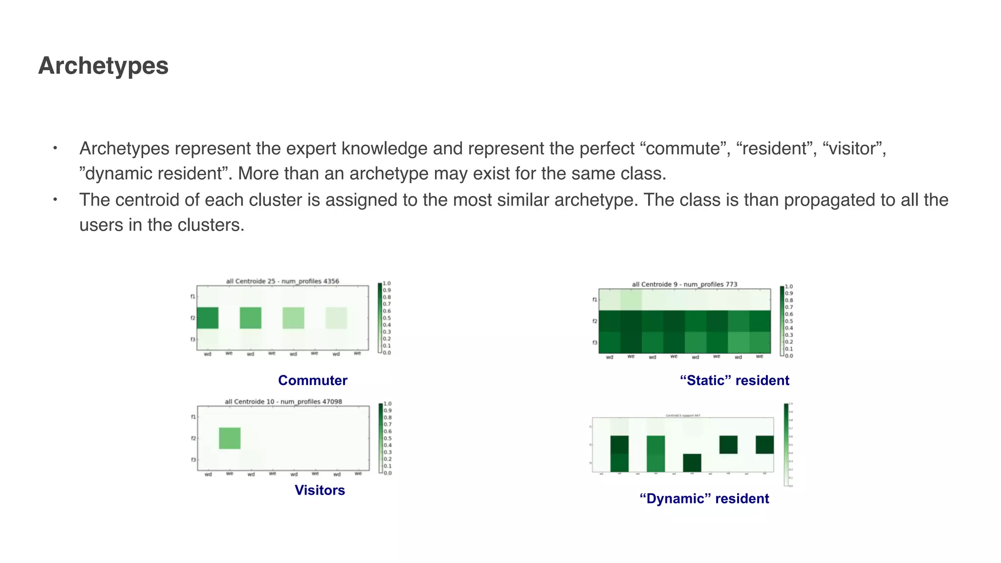 Archetypes  
●
Archetypes represent the expert knowledge and represent the perfect “commute”, “resident”, “visitor”,
”dynamic resident”. More than an archetype may exist for the same class.
●
The centroid of each cluster is assigned to the most similar archetype. The class is than propagated to all the
users in the clusters.
Commuter “Static” resident
Visitors
“Dynamic” resident
 