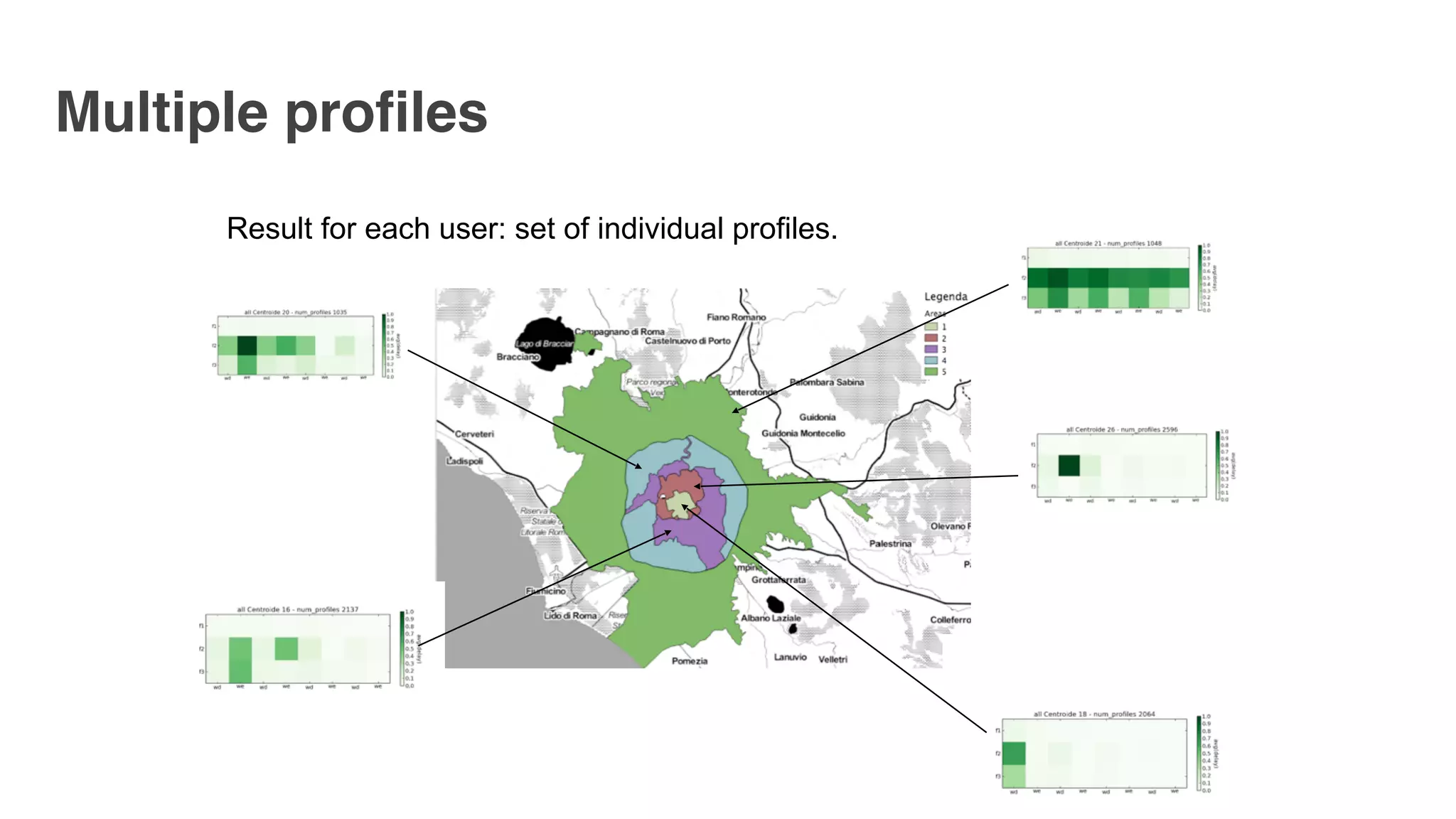 Multiple profiles
Result for each user: set of individual profiles.
 