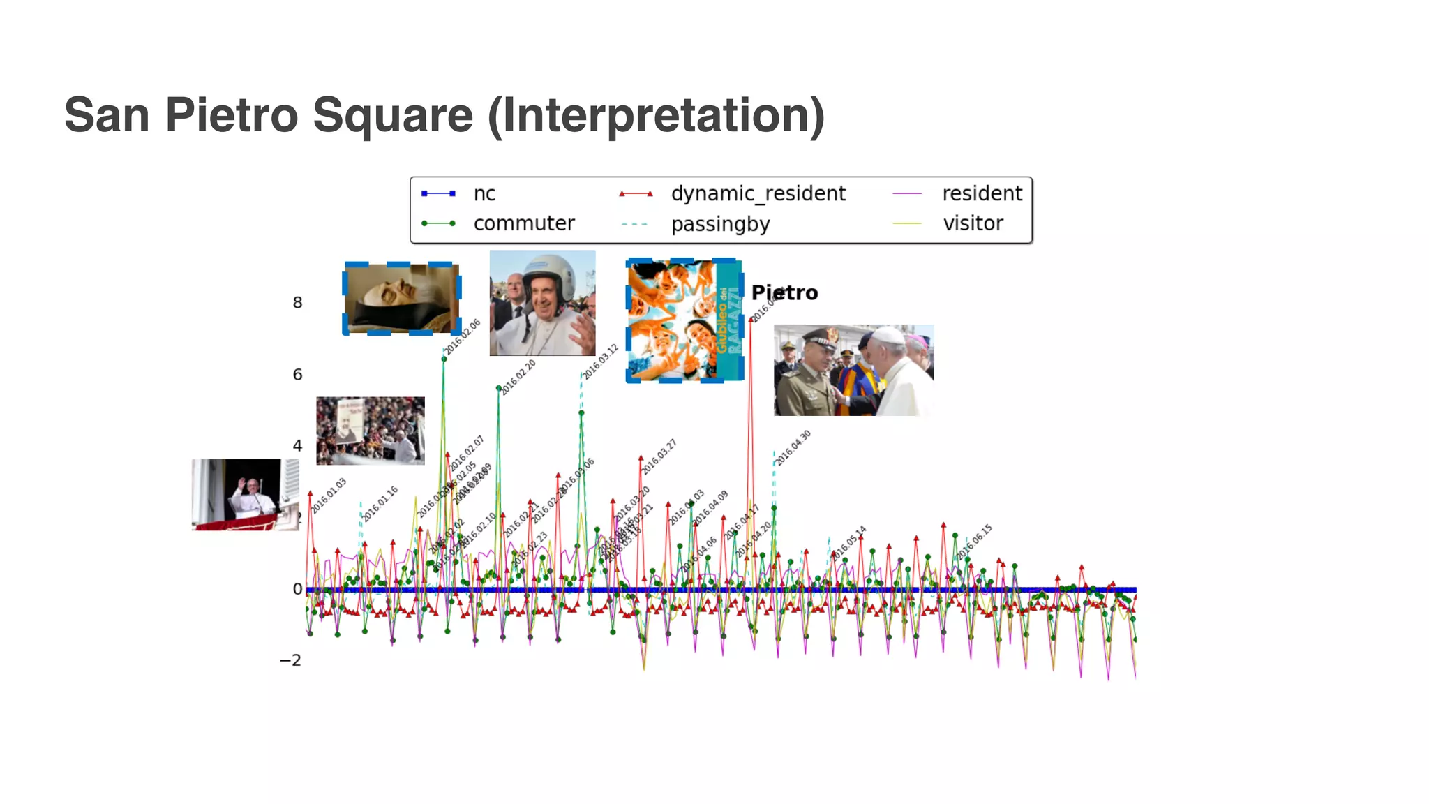 San Pietro Square (Interpretation)
 