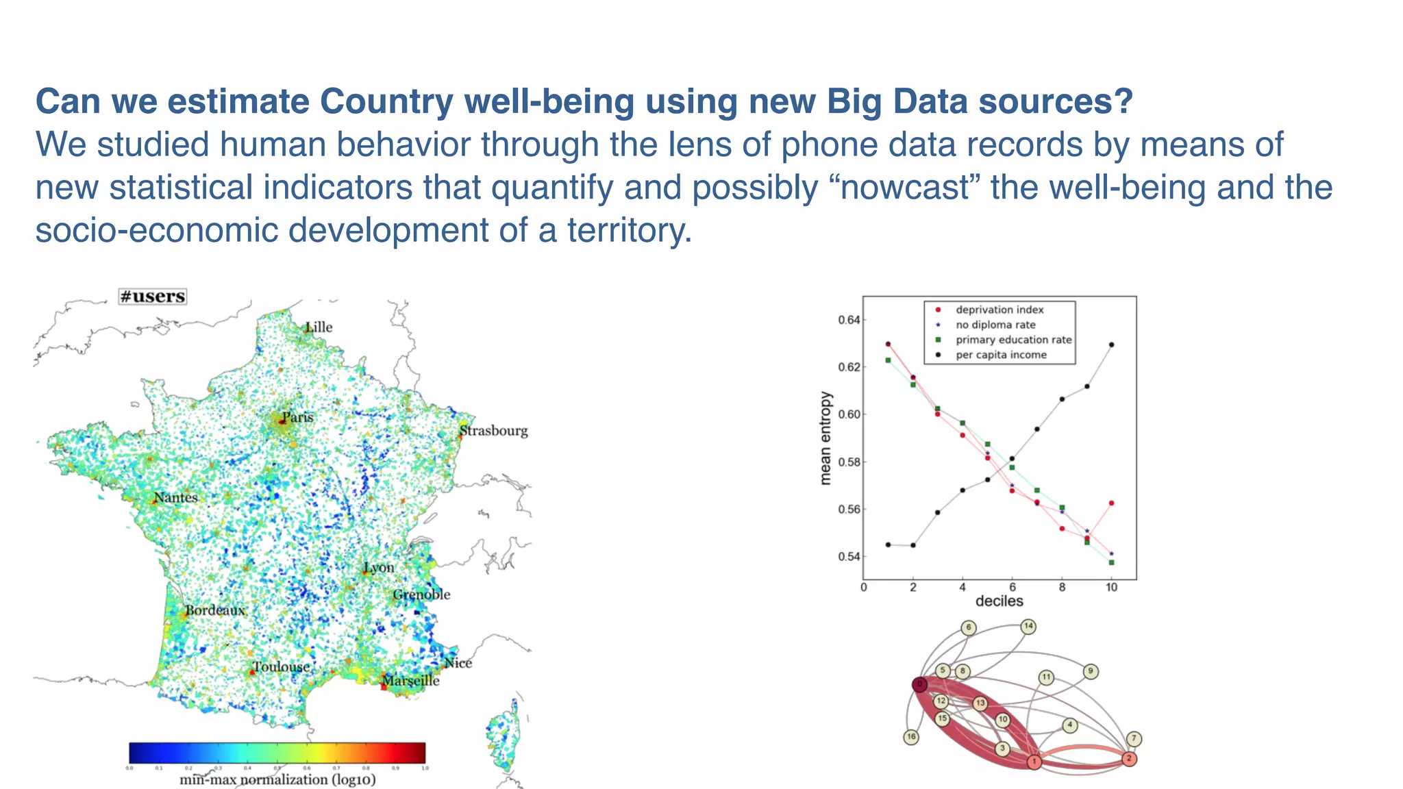 Can we estimate Country well-being using new Big Data sources?
We studied human behavior through the lens of phone data records by means of
new statistical indicators that quantify and possibly “nowcast” the well-being and the
socio-economic development of a territory.
 