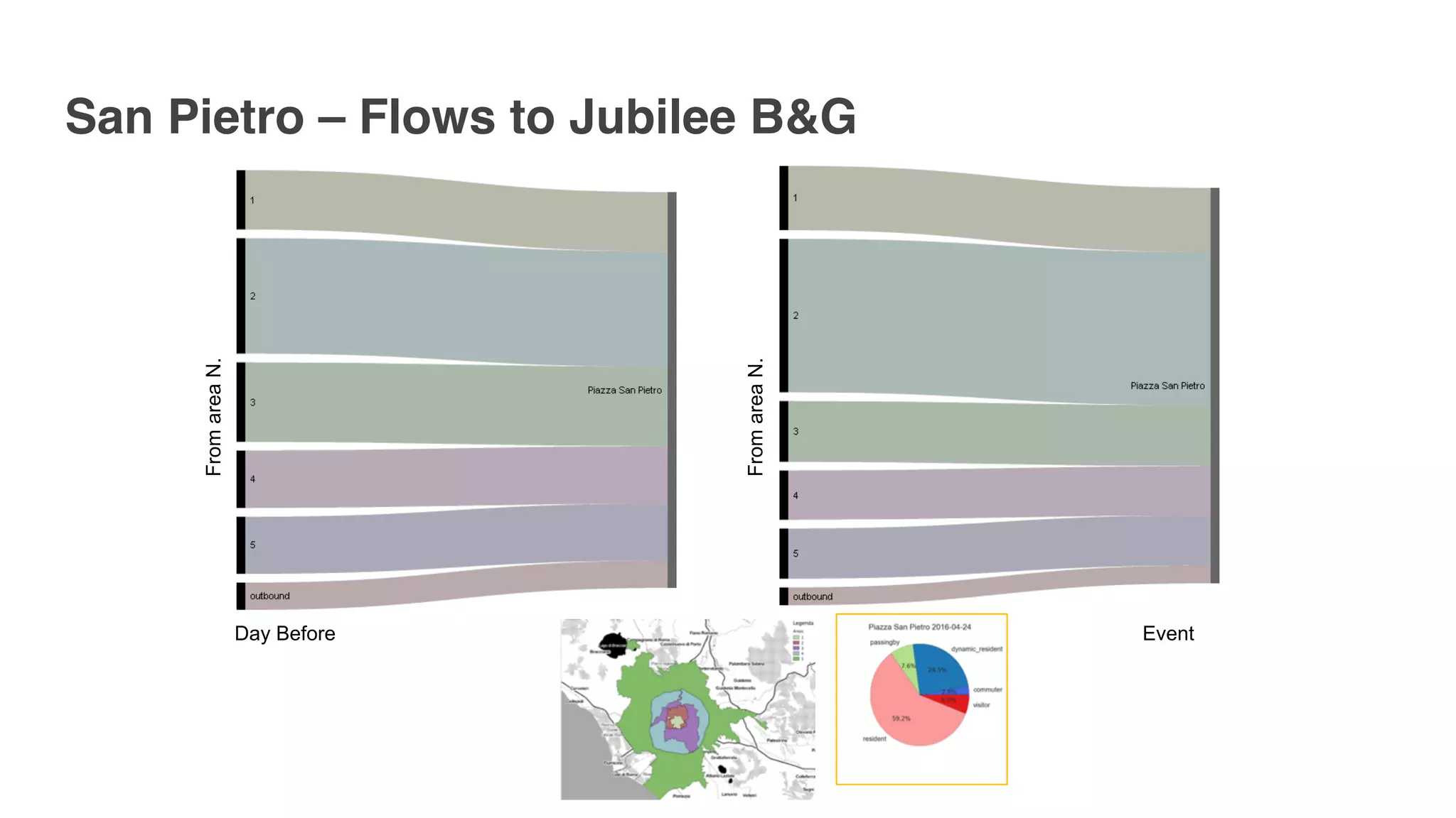 San Pietro – Flows to Jubilee B&G
Day Before Event
FromareaN.
FromareaN.
 
