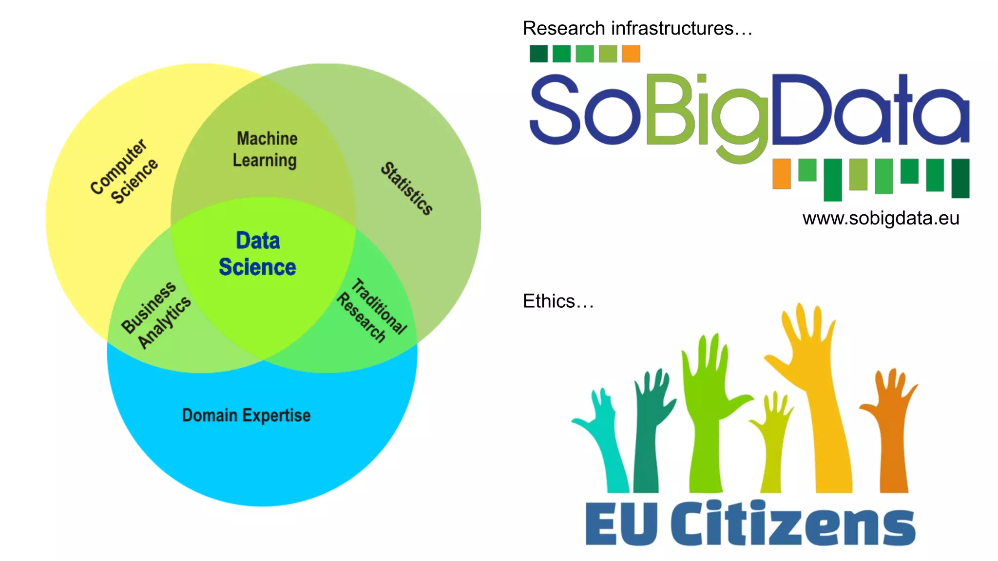 Research infrastructures…
www.sobigdata.eu
Ethics…
 