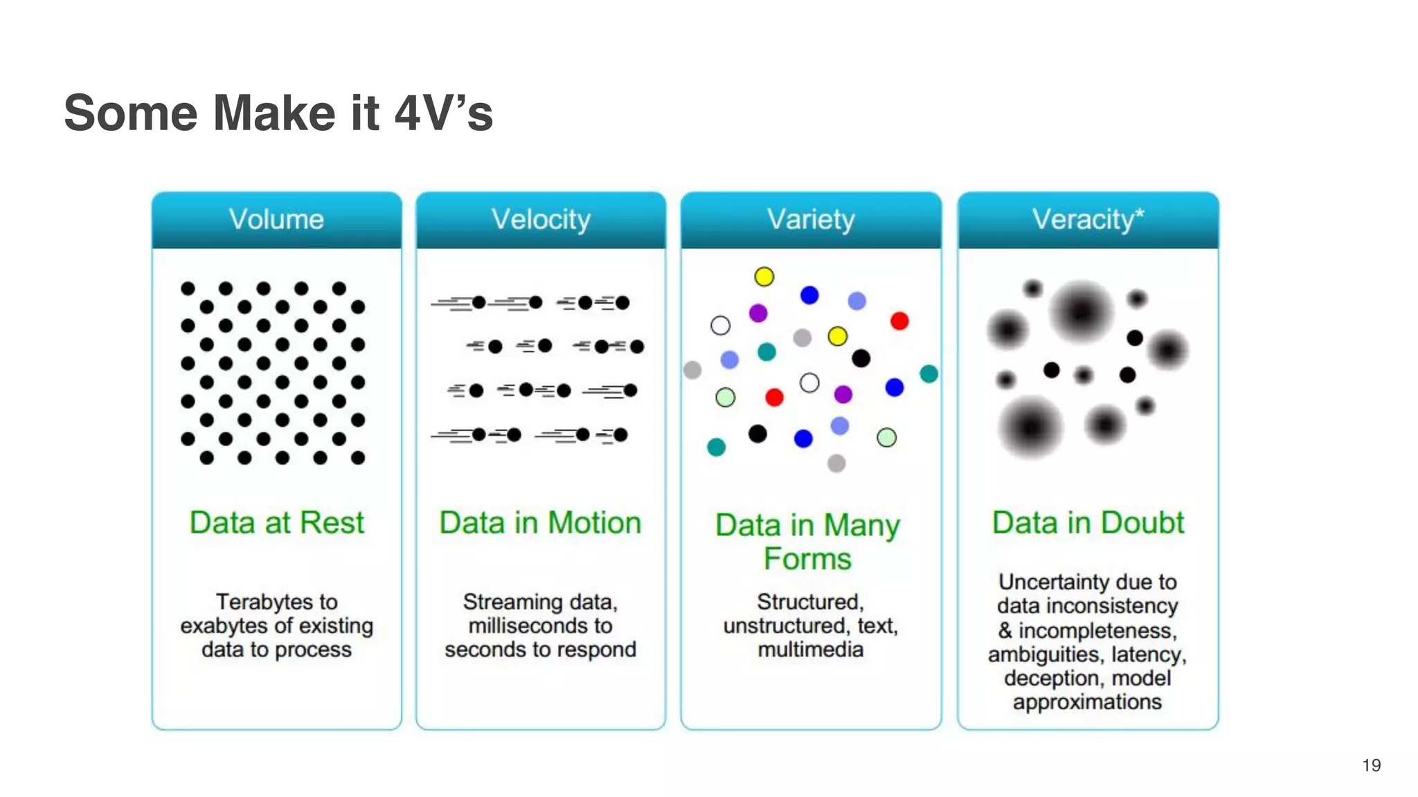 Some Make it 4V’s
19
 