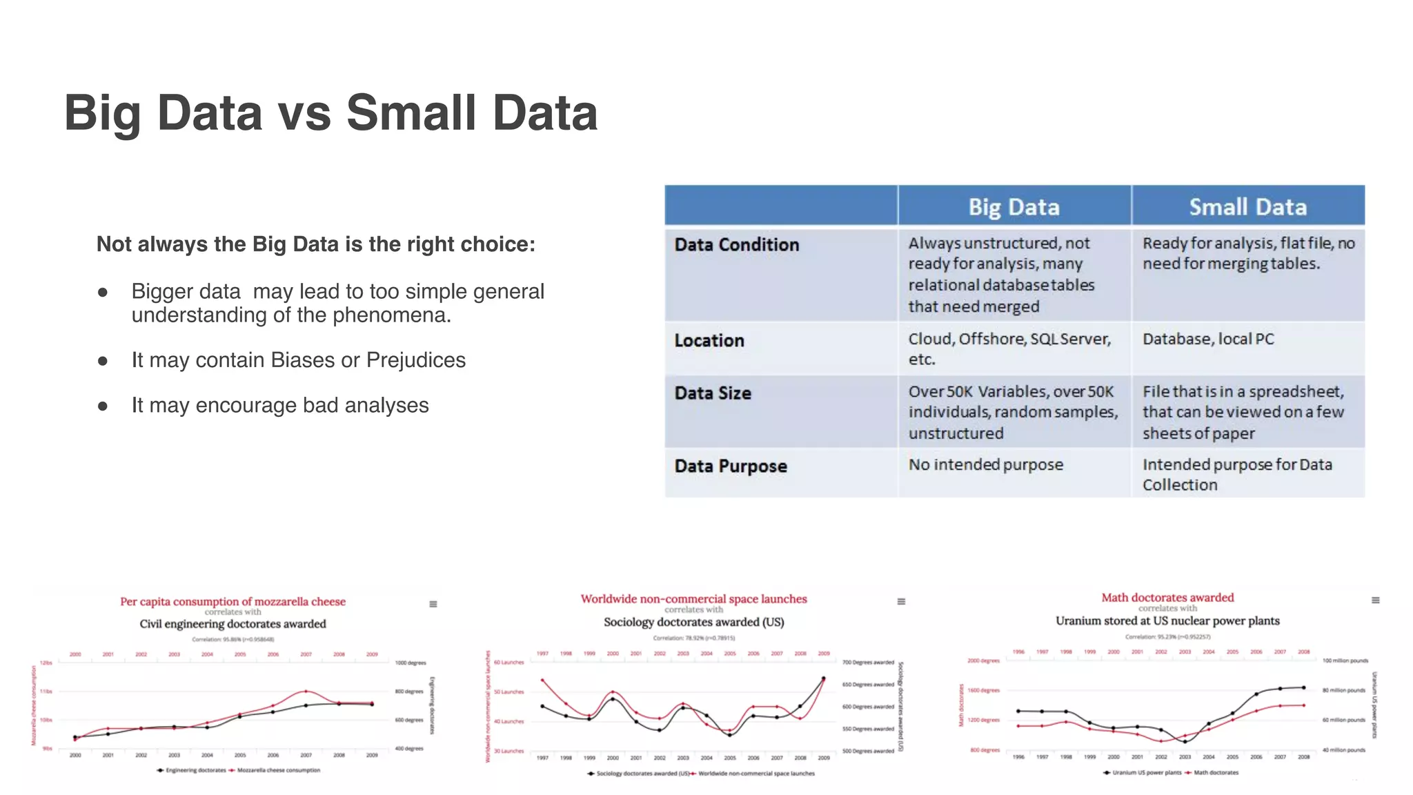 Big Data vs Small Data
Not always the Big Data is the right choice: 
" Bigger data may lead to too simple general
understanding of the phenomena.
" It may contain Biases or Prejudices
" It may encourage bad analyses
 