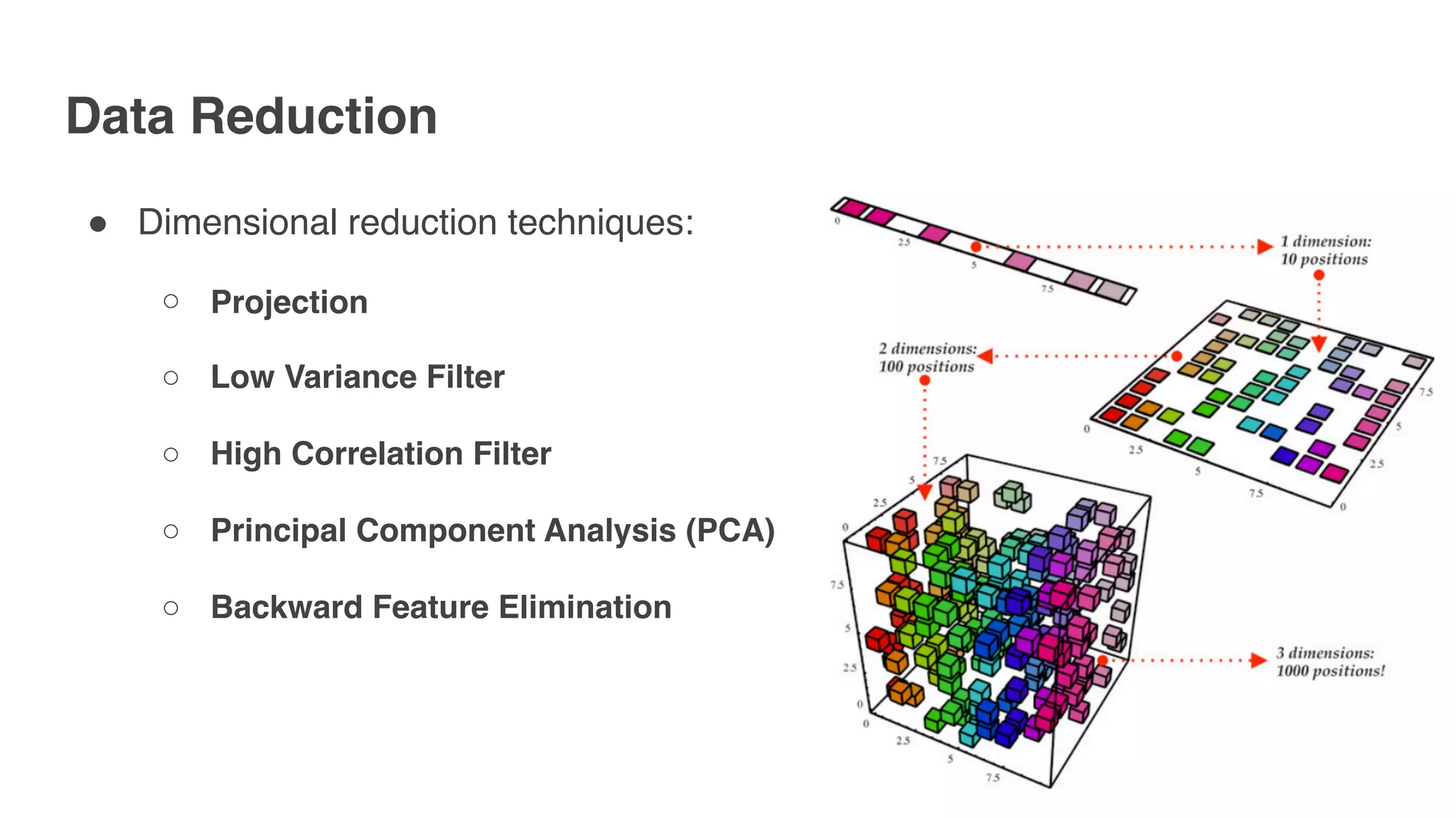 Data Reduction
" Dimensional reduction techniques:
○ Projection
○ Low Variance Filter
○ High Correlation Filter
○ Principal Component Analysis (PCA)
○ Backward Feature Elimination
 