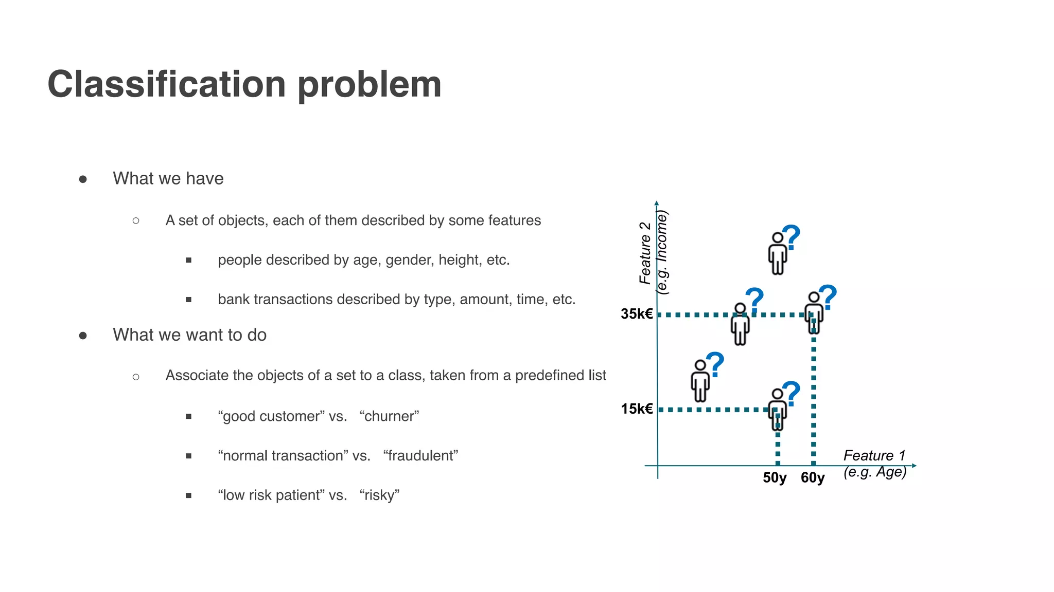 Classification problem
" What we have
○ A set of objects, each of them described by some features
■ people described by age, gender, height, etc.
■ bank transactions described by type, amount, time, etc.
" What we want to do
○ Associate the objects of a set to a class, taken from a predefined list
■ “good customer” vs. “churner”
■ “normal transaction” vs. “fraudulent”
■ “low risk patient” vs. “risky”
?
?
?
?
?
Feature 1
(e.g. Age)
Feature2
(e.g.Income)
15k€
50y
35k€
60y
 