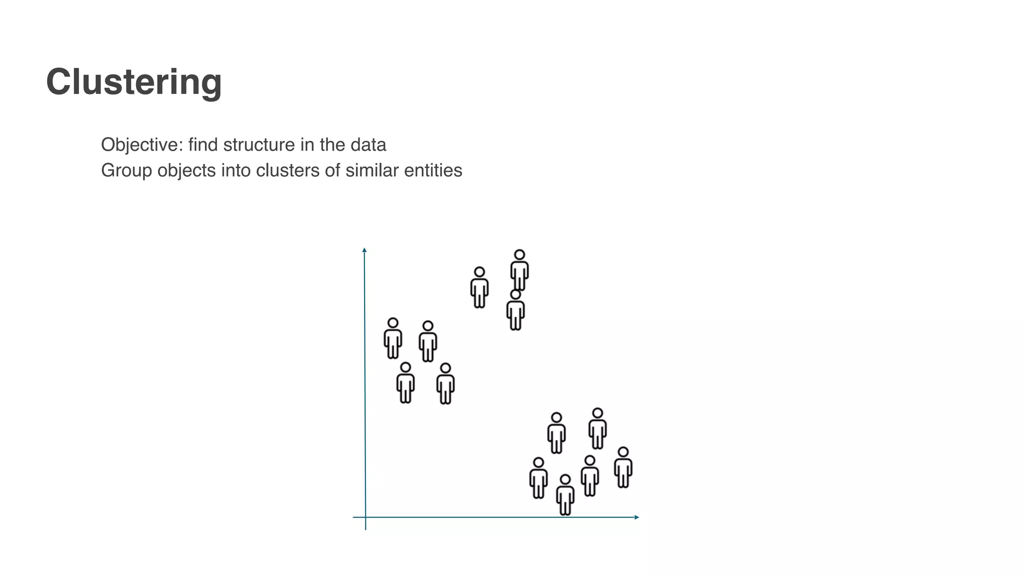 Clustering
Objective: find structure in the data
Group objects into clusters of similar entities
 