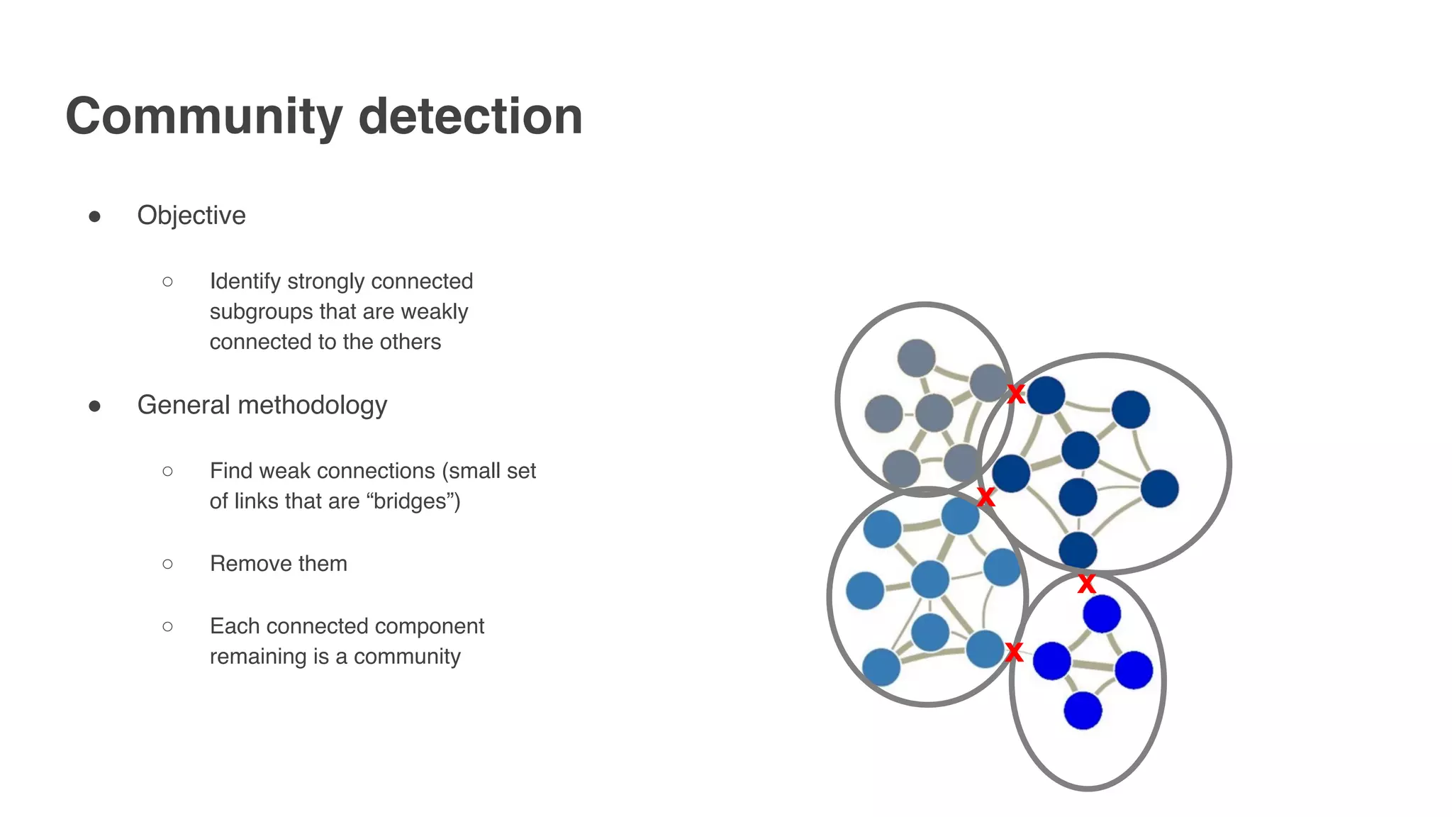 Community detection
" Objective
○ Identify strongly connected  
subgroups that are weakly  
connected to the others
" General methodology
○ Find weak connections (small set  
of links that are “bridges”)
○ Remove them
○ Each connected component  
remaining is a community
x
x
x
x
 