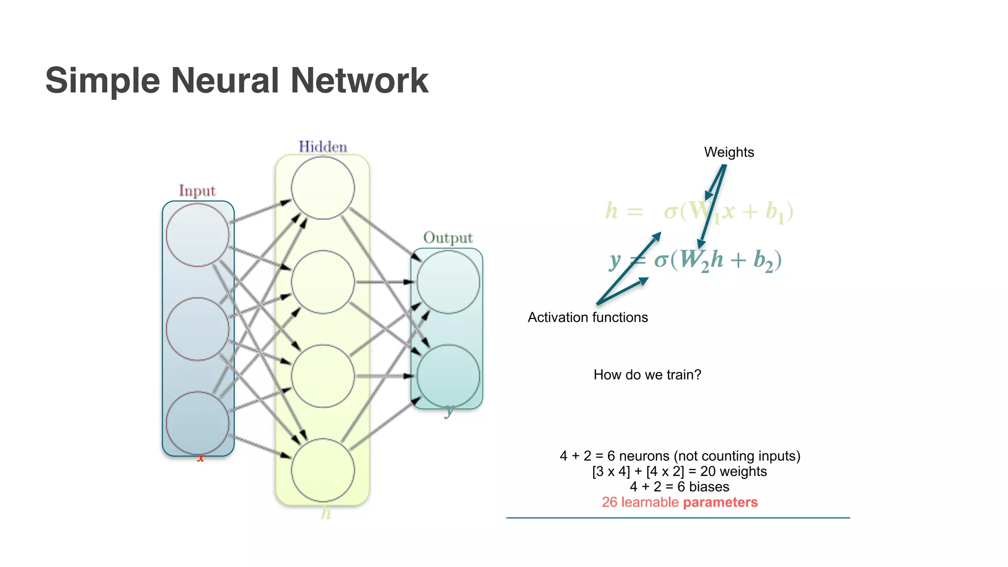 How do we train?
𝒉 =   𝝈(𝐖𝟏 𝒙 + 𝒃𝟏)
𝒚 = 𝝈(𝑾𝟐 𝒉 + 𝒃𝟐)
𝒉
𝒚
𝒙 4 + 2 = 6 neurons (not counting inputs)
[3 x 4] + [4 x 2] = 20 weights
4 + 2 = 6 biases
26 learnable parameters
Weights
Activation functions
Simple Neural Network
 