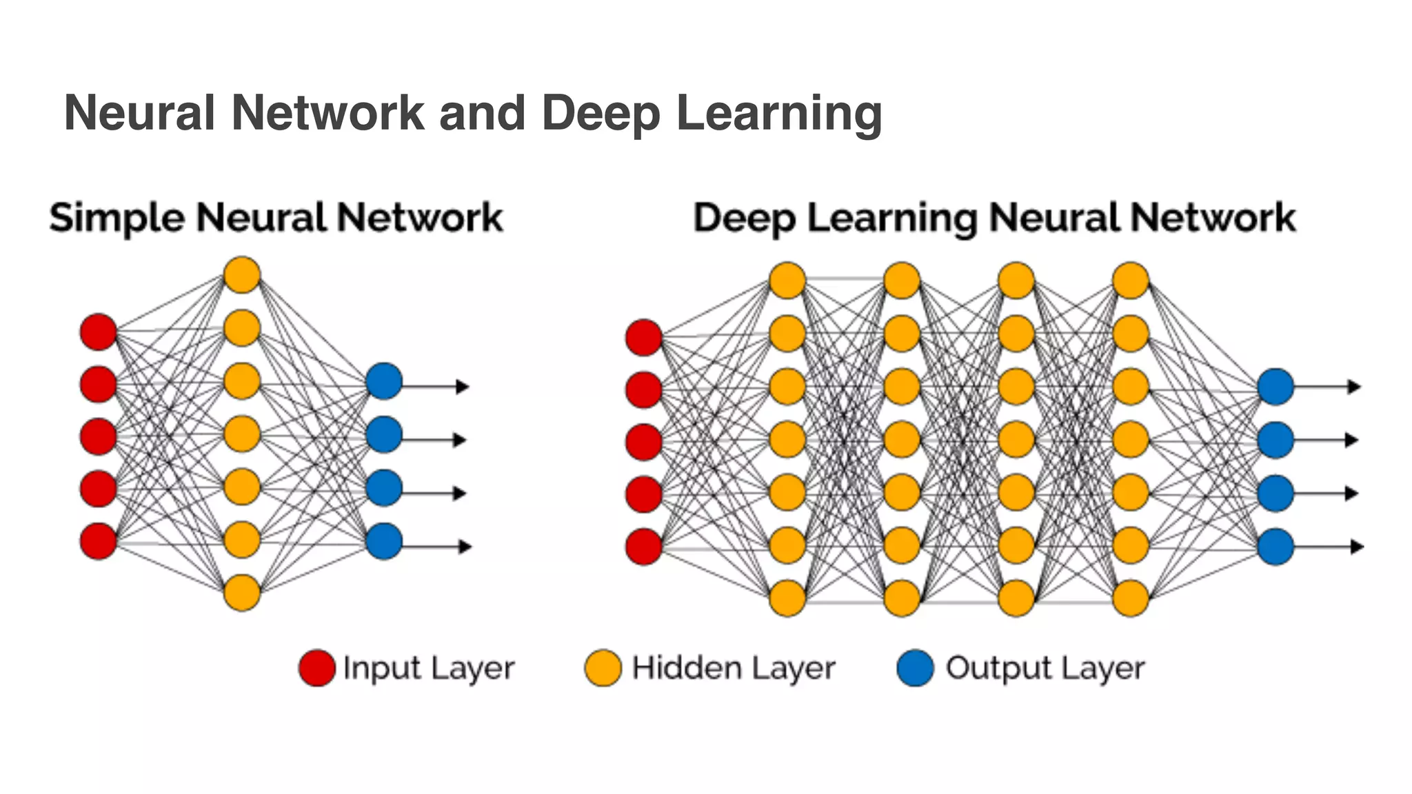 Neural Network and Deep Learning
 