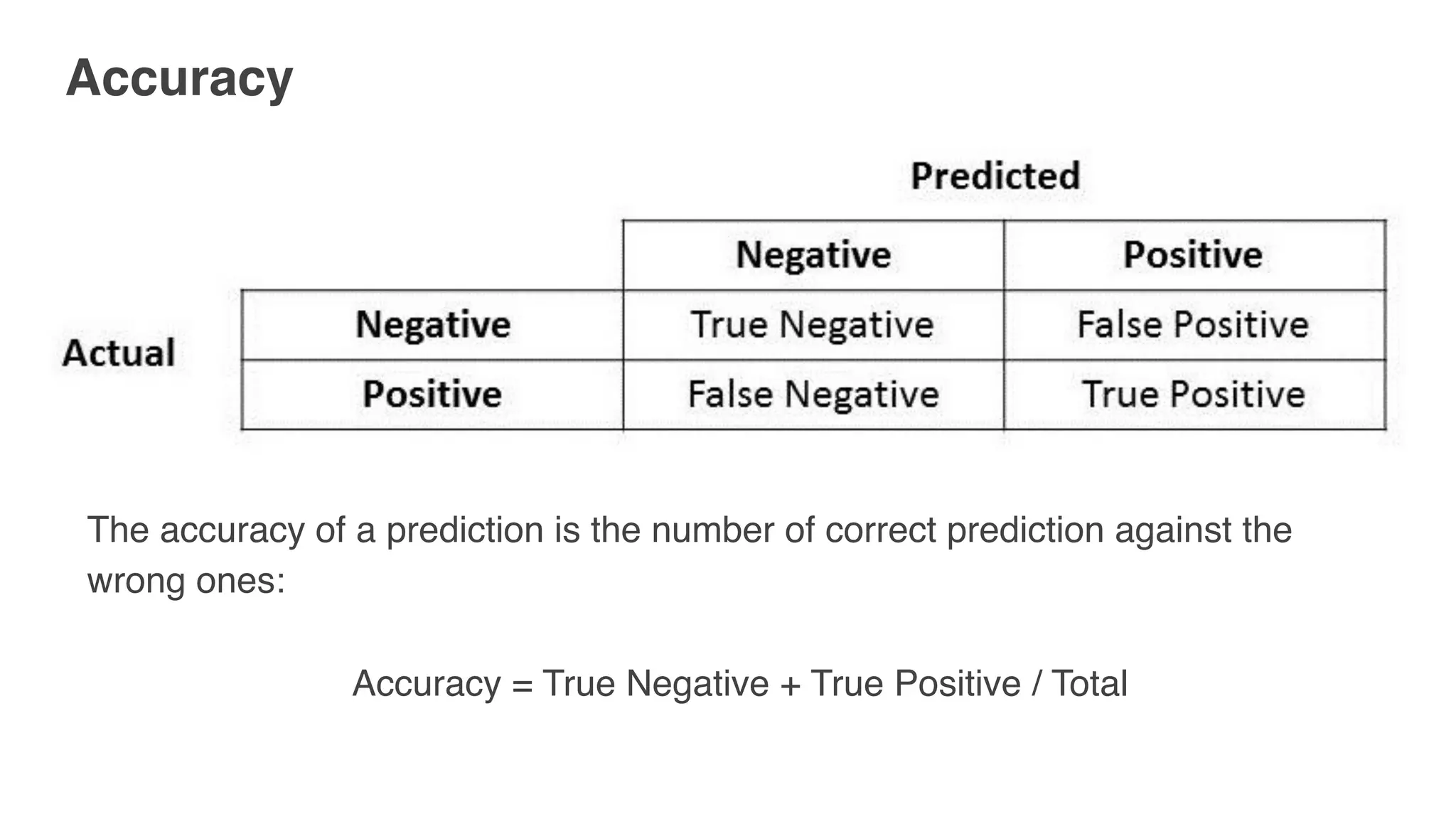 Accuracy
 
The accuracy of a prediction is the number of correct prediction against the
wrong ones:
Accuracy = True Negative + True Positive / Total
 