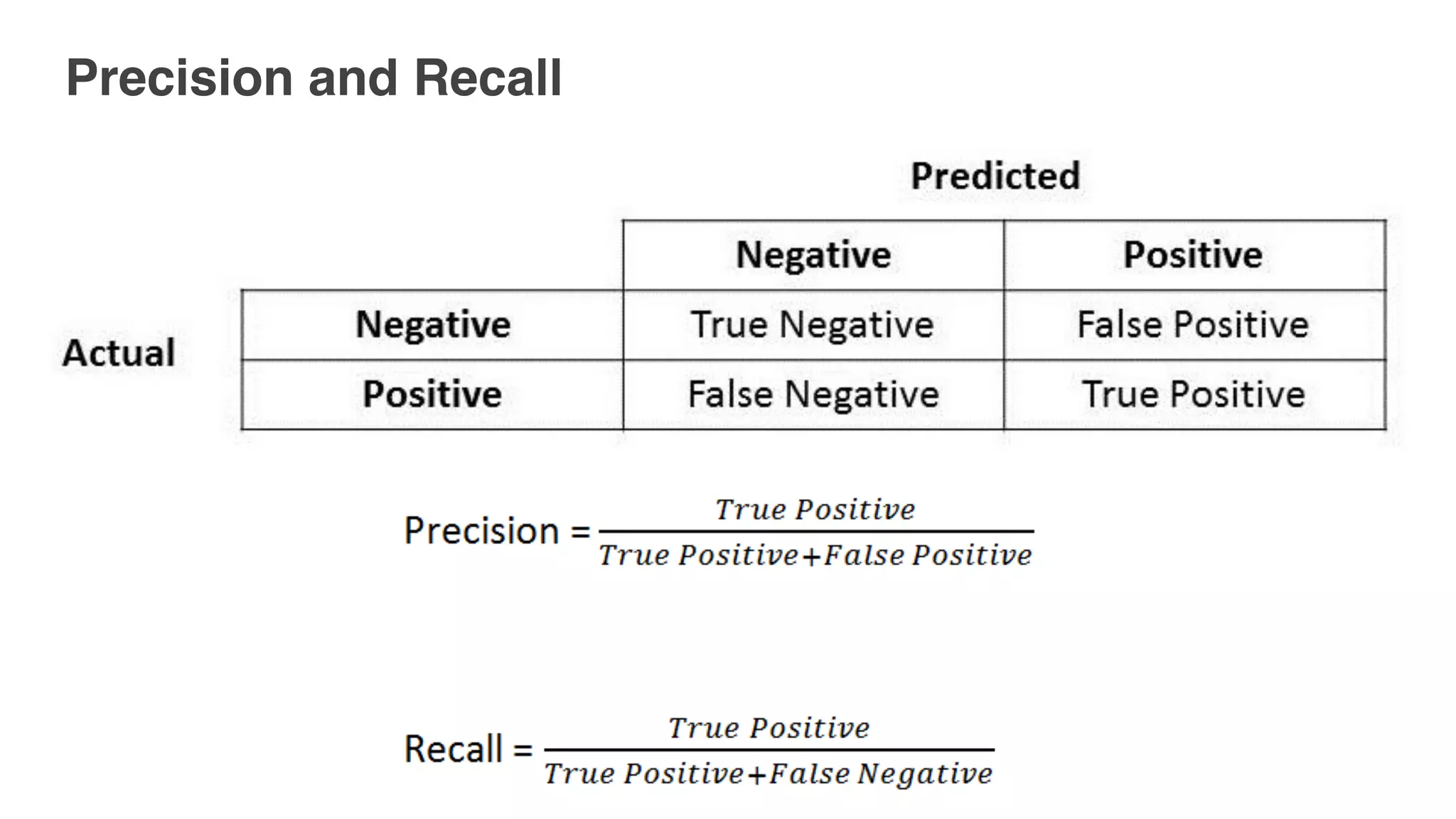 Precision and Recall
 