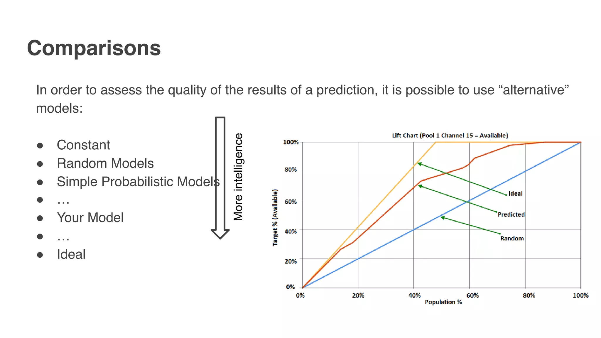 Comparisons
In order to assess the quality of the results of a prediction, it is possible to use “alternative”
models:
" Constant
" Random Models
" Simple Probabilistic Models
" …
" Your Model
" …
" Ideal
Moreintelligence
 