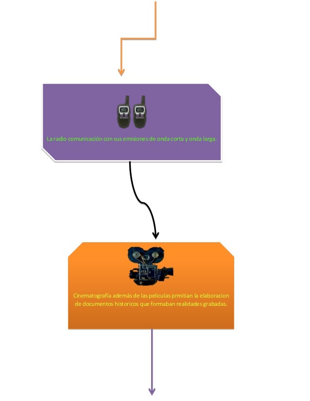 Trascendencia de la comunicacion.xlsx