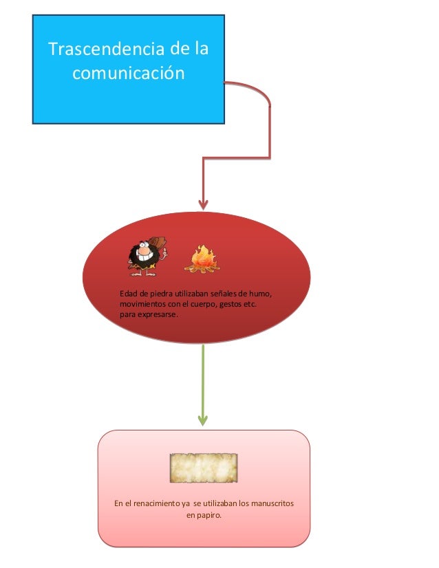 Trascendencia de la comunicacion.xlsx